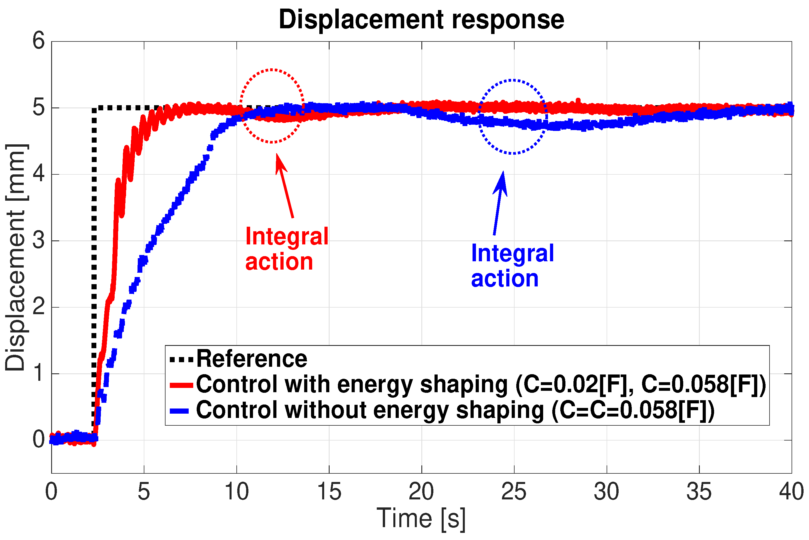 Actuators 10 00236 g009