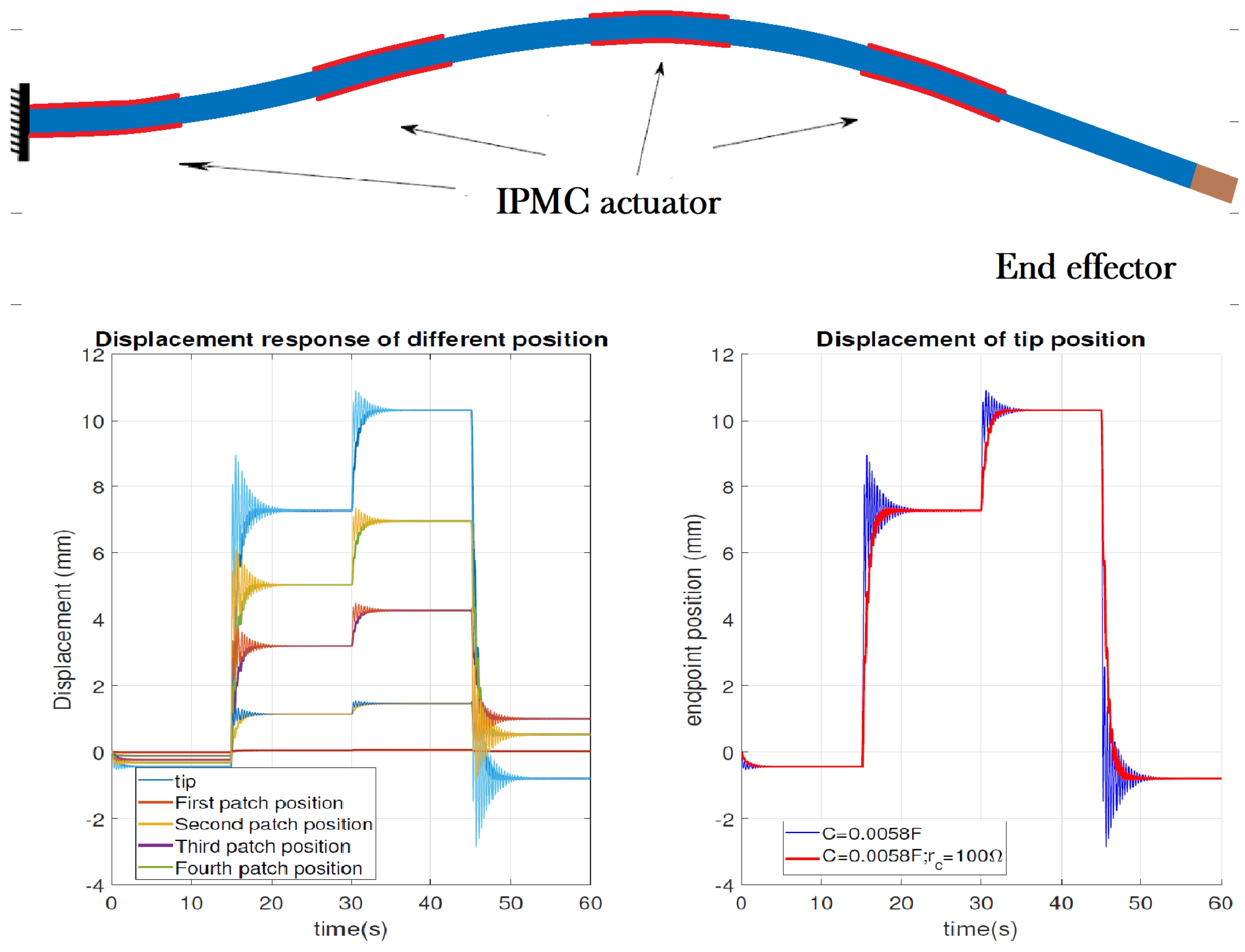 Actuators 10 00236 g010