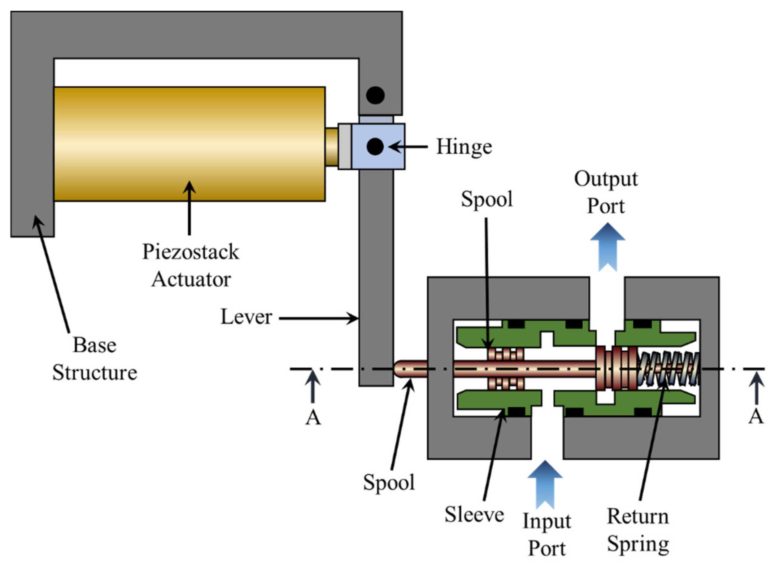 Actuators 10 00239 g001 Actuators 10 00239 g001