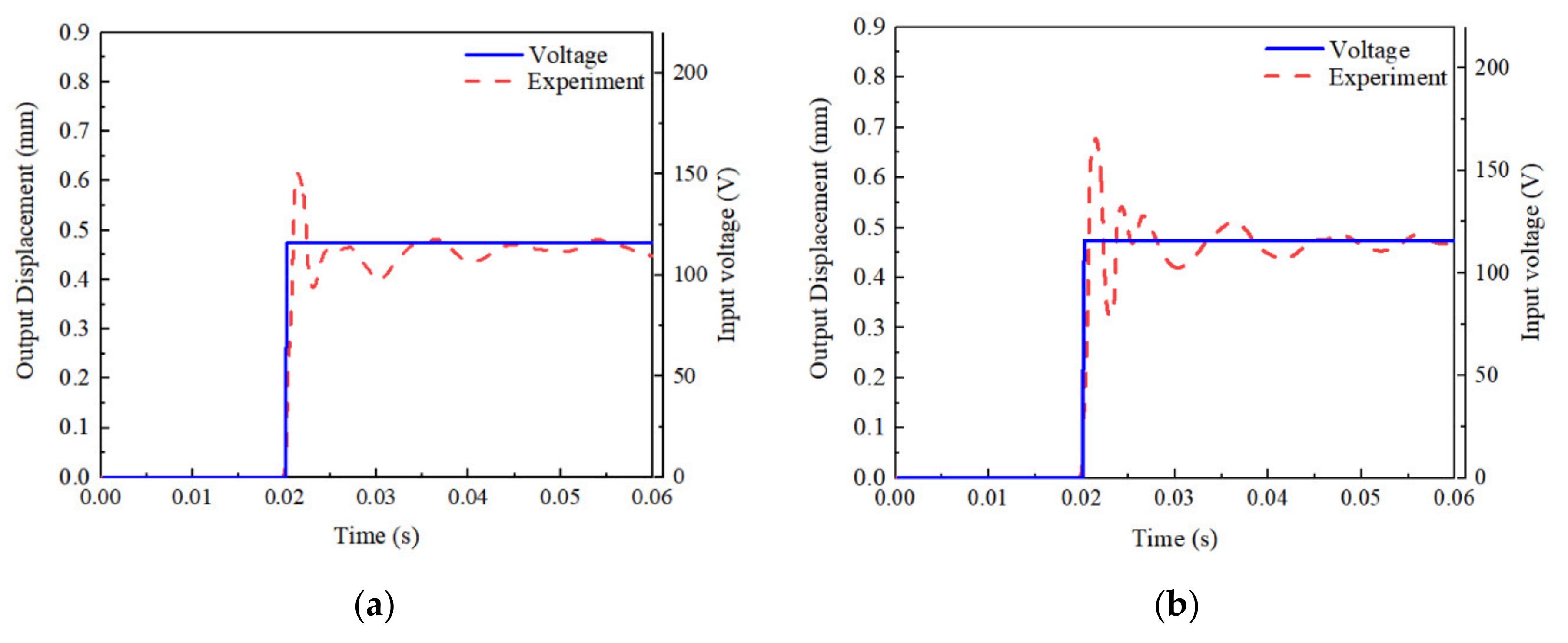 Actuators 10 00239 g009 Actuators 10 00239 g009