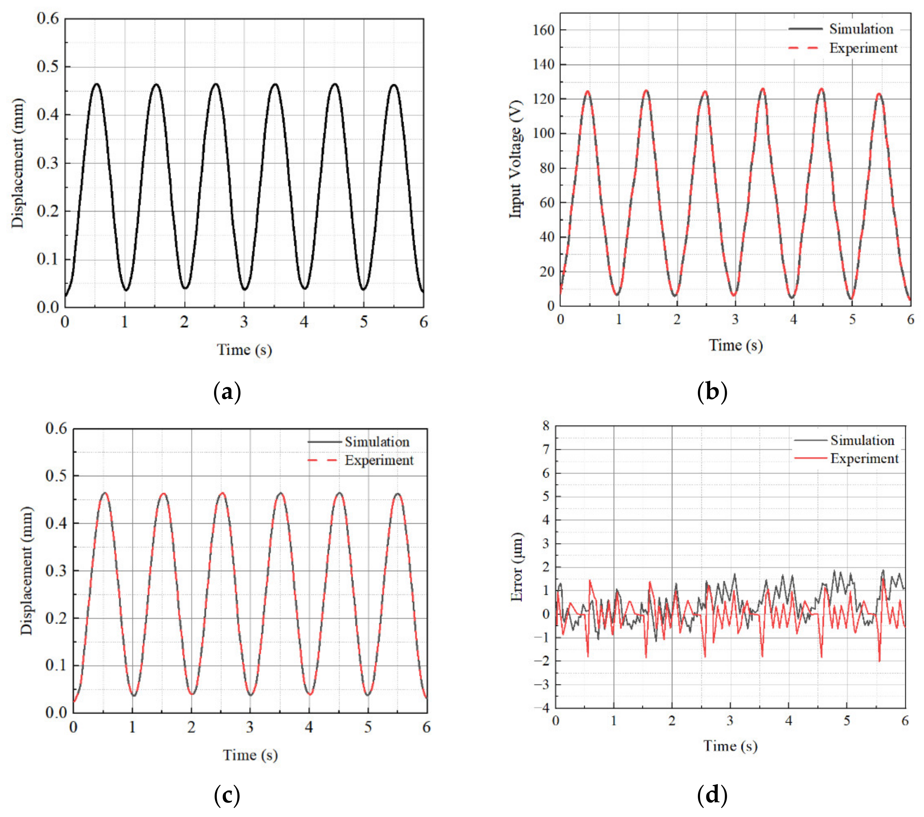 Actuators 10 00239 g010 Actuators 10 00239 g010