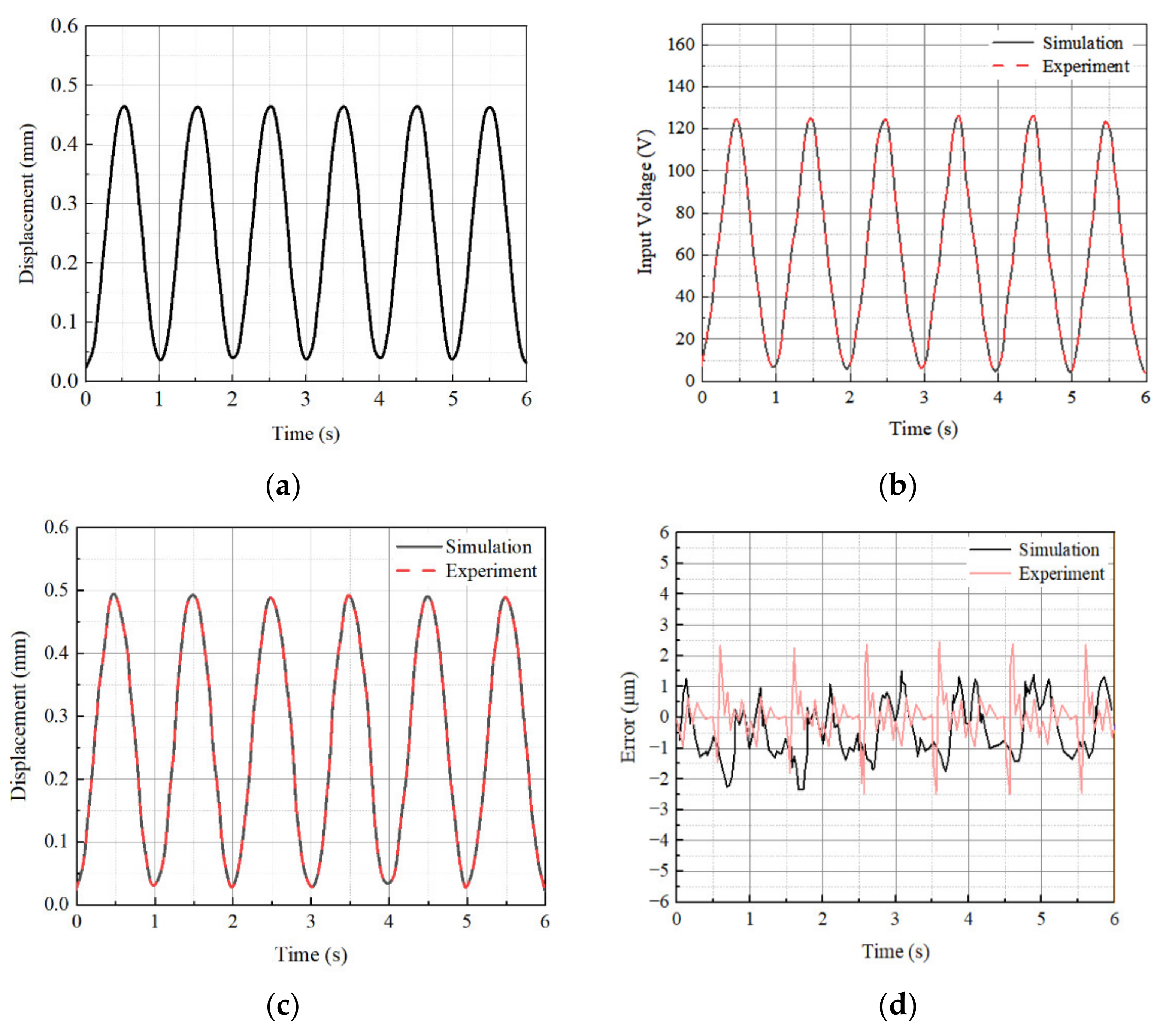 Actuators 10 00239 g011 Actuators 10 00239 g011
