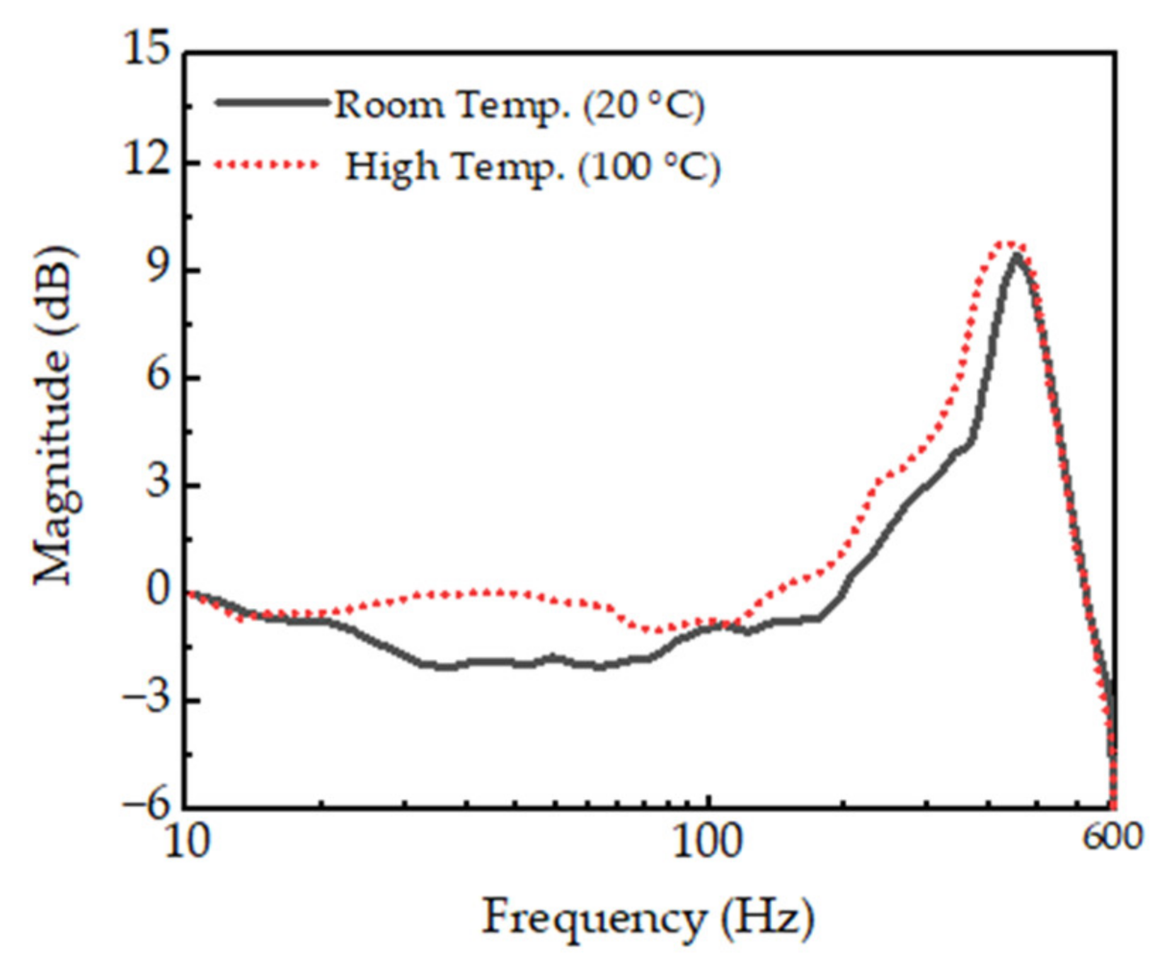 Actuators 10 00239 g014 Actuators 10 00239 g014