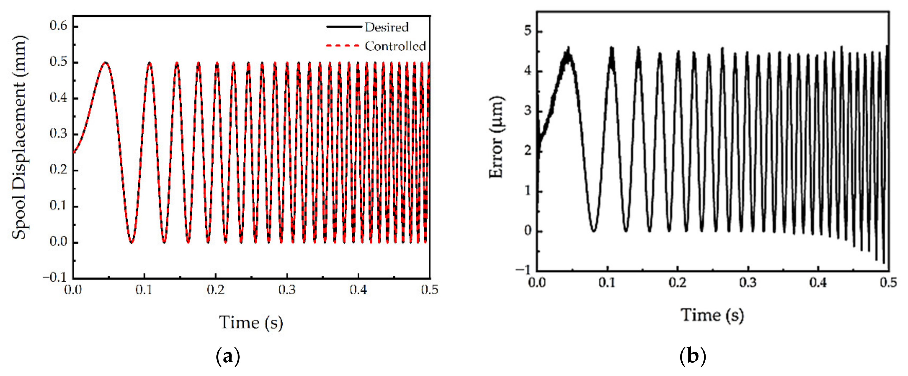 Actuators 10 00239 g015 Actuators 10 00239 g015