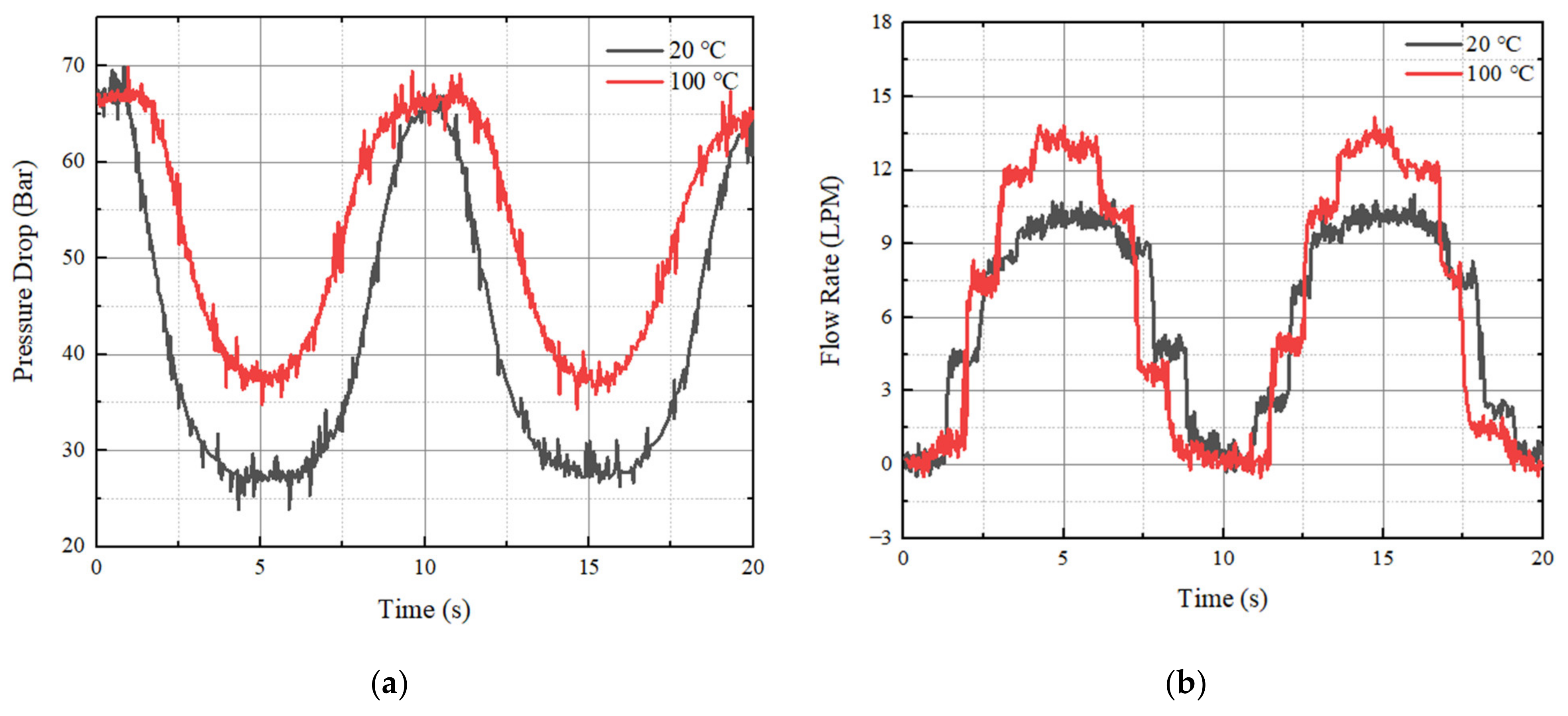 Actuators 10 00239 g016 Actuators 10 00239 g016
