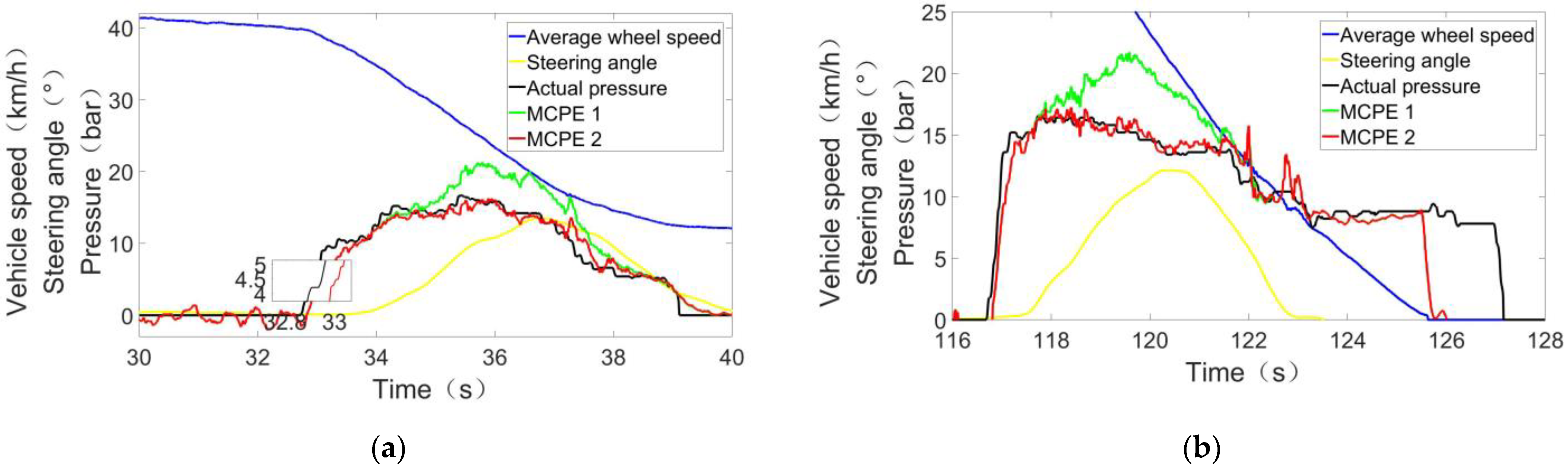 Actuators 10 00240 g003 550