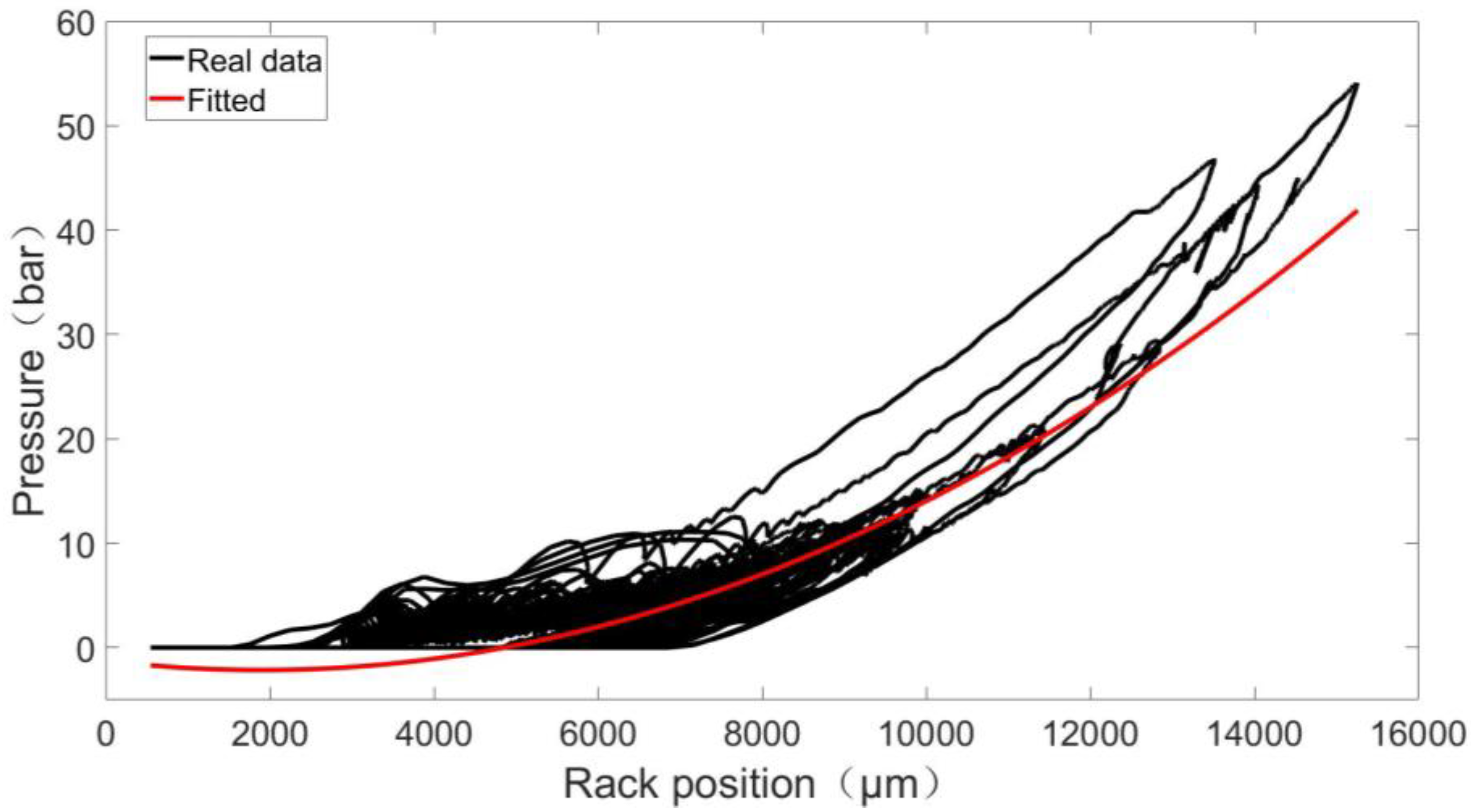 Actuators 10 00240 g007 550