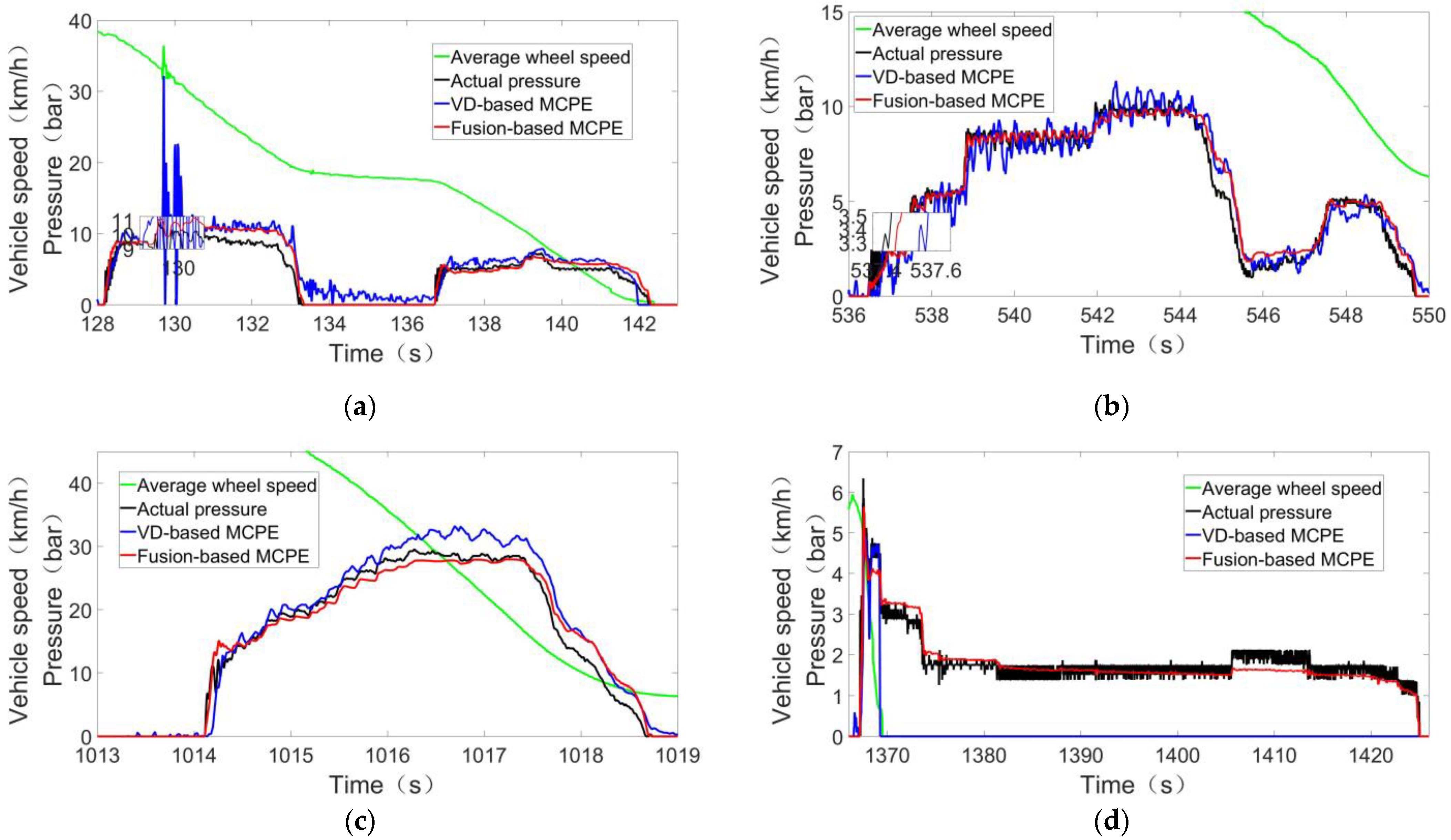 Actuators 10 00240 g008a 550