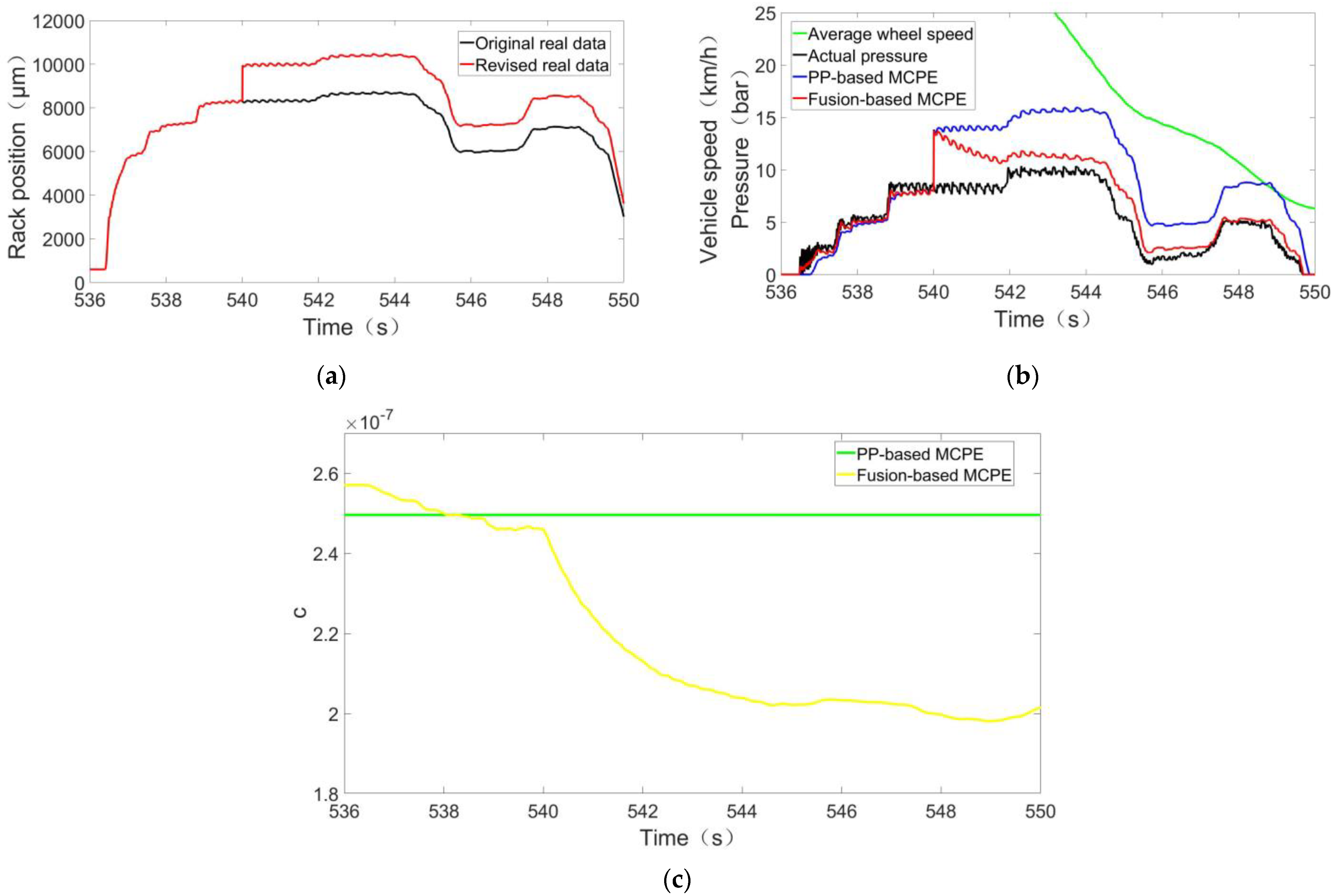 Actuators 10 00240 g009 550