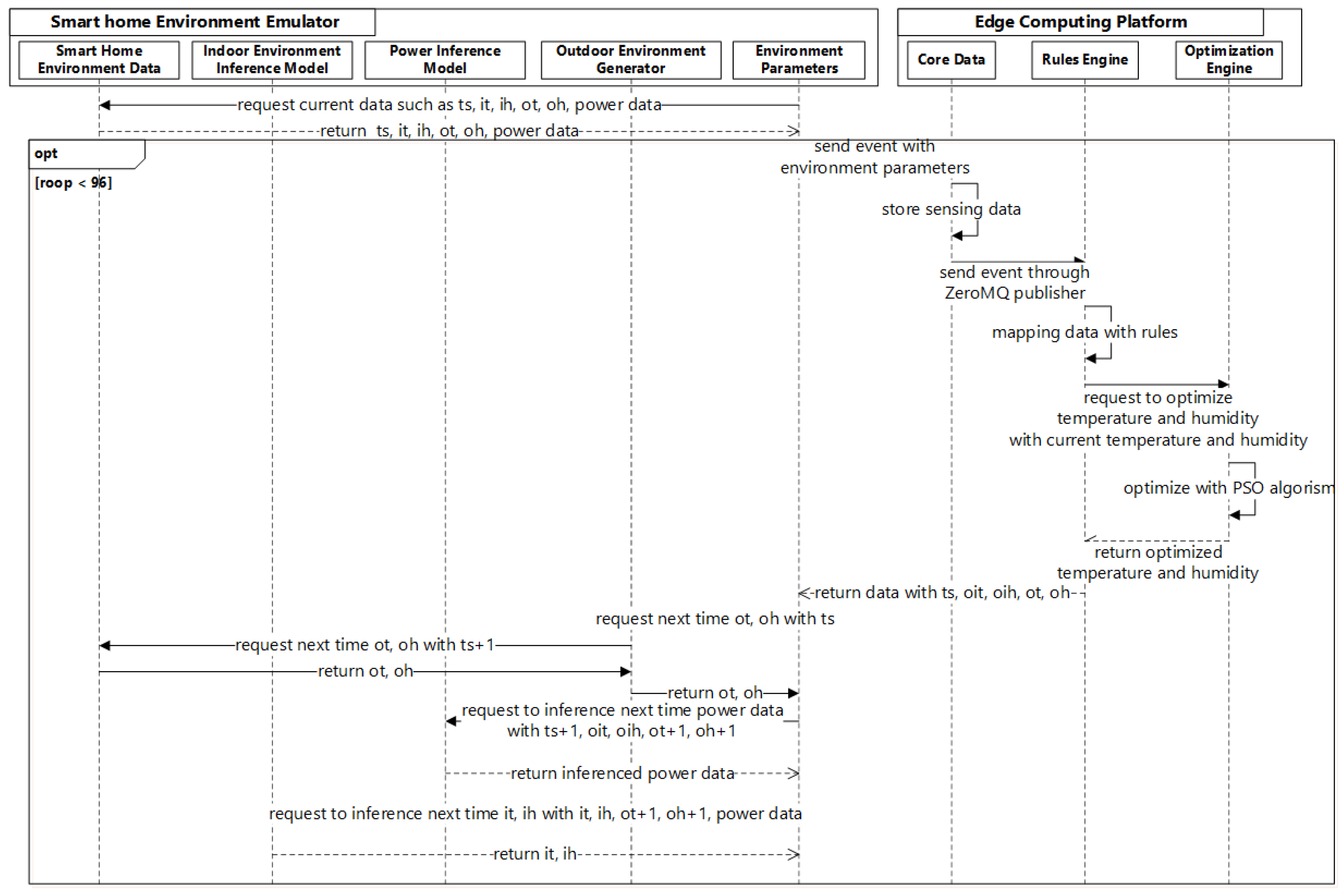 Actuators 10 00241 g004