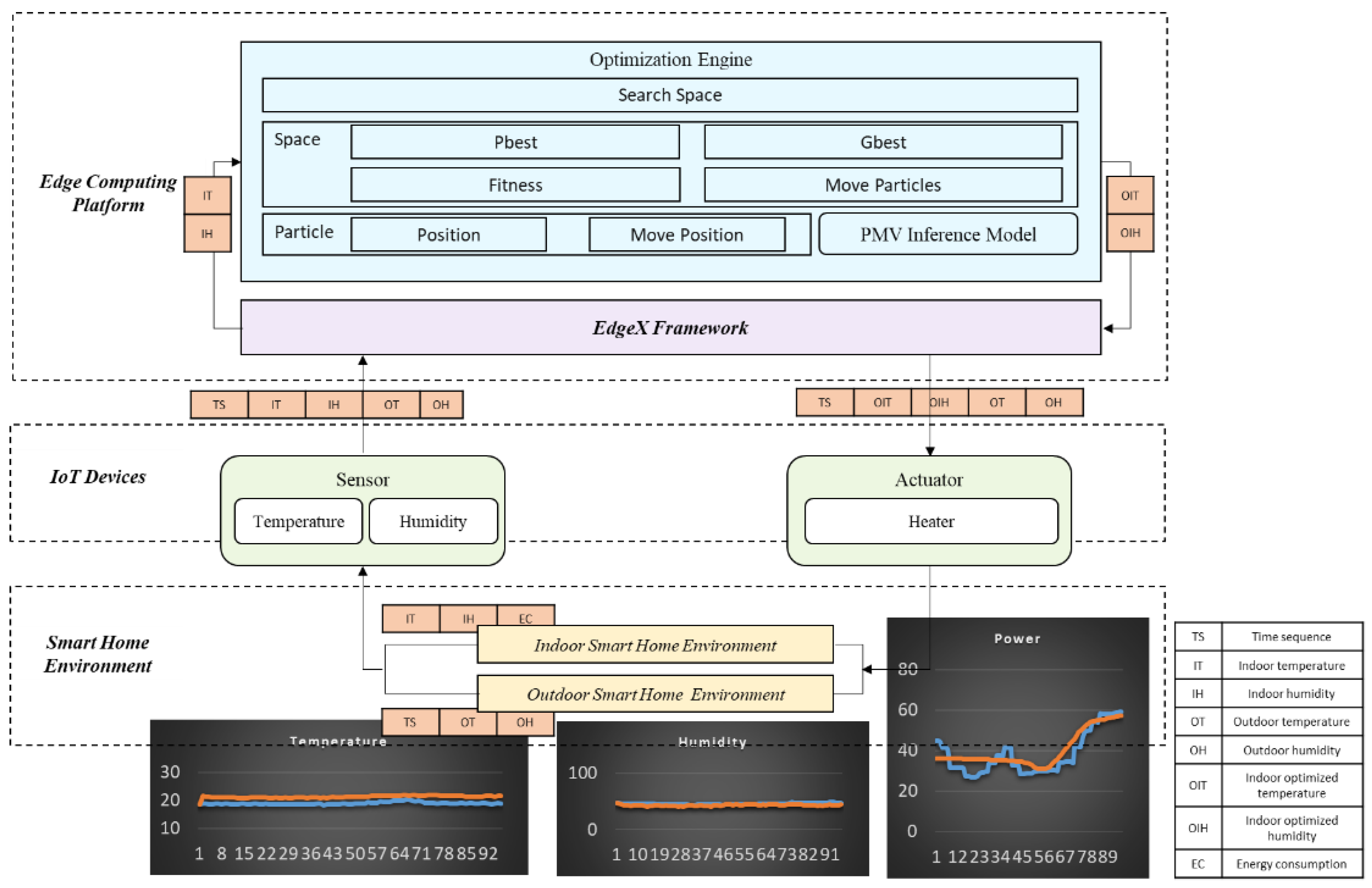 Actuators 10 00241 g005