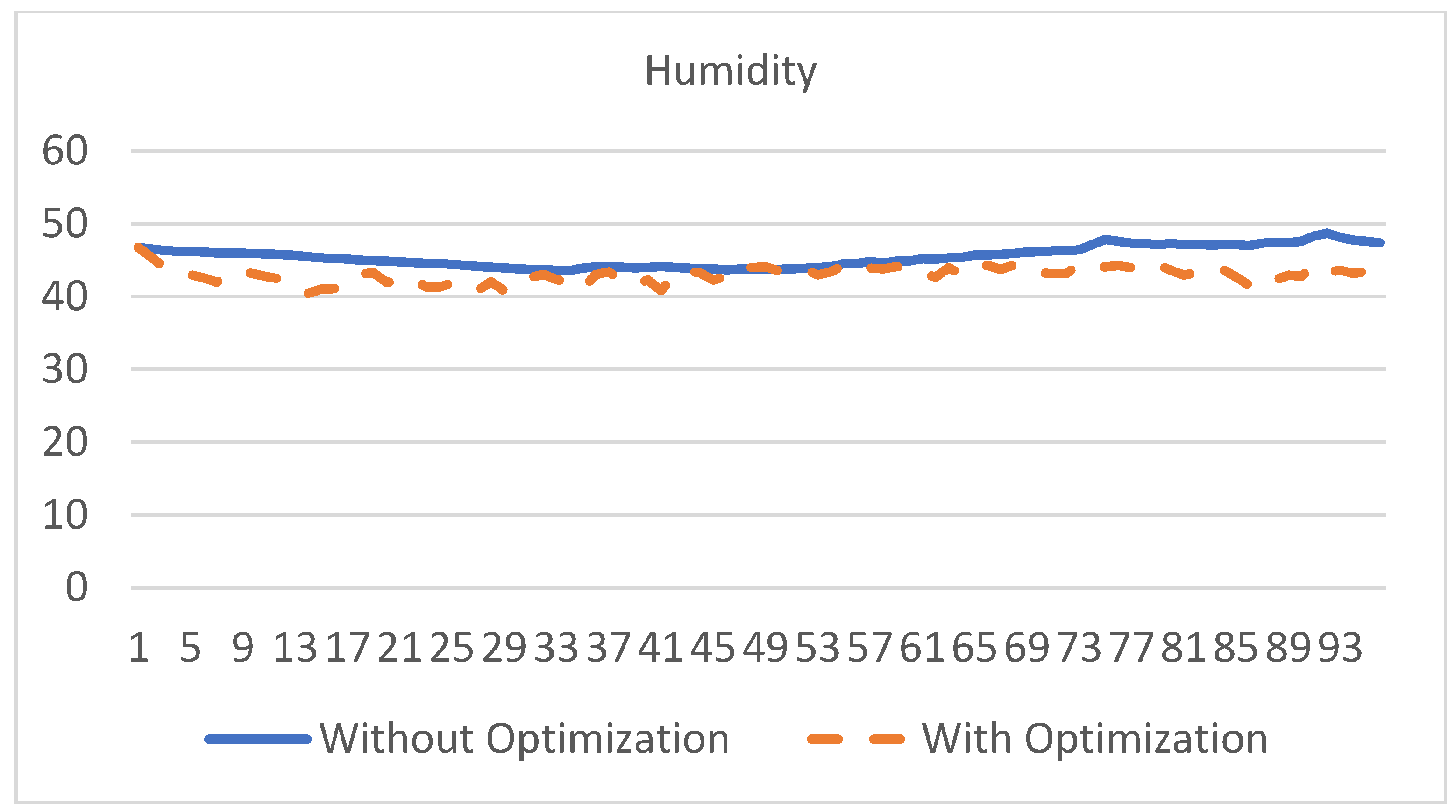 Actuators 10 00241 g008