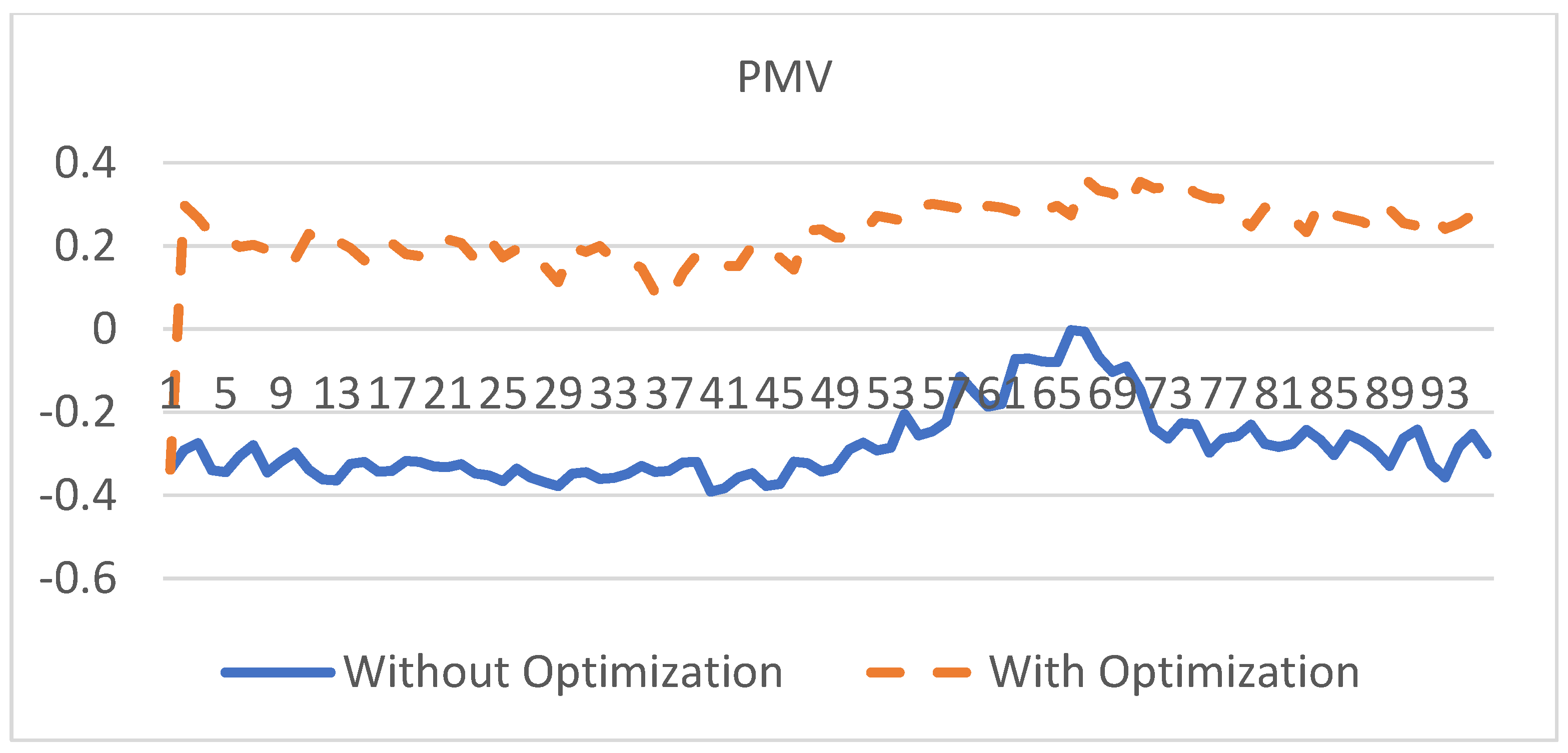 Actuators 10 00241 g009
