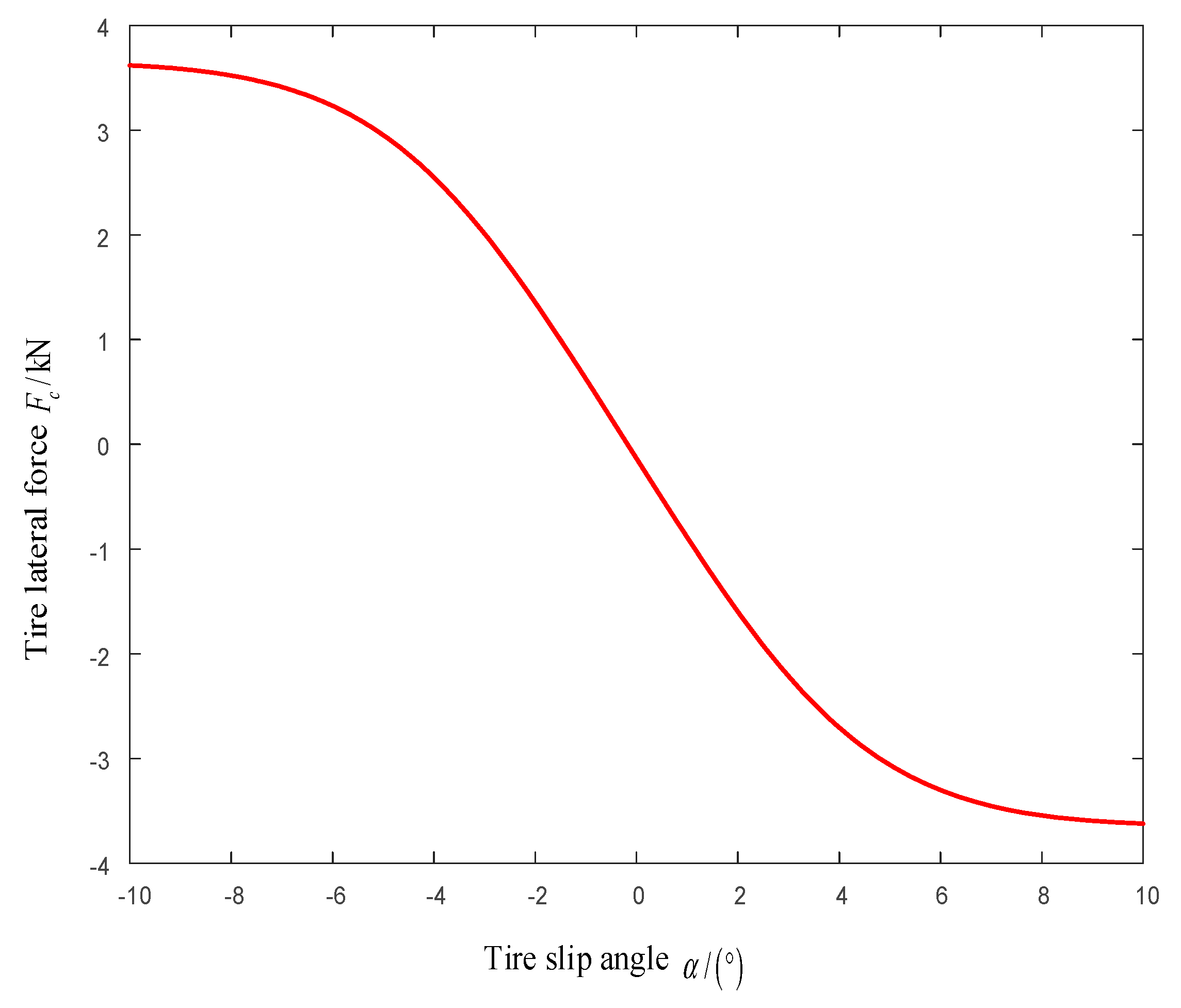 Actuators 10 00242 g002
