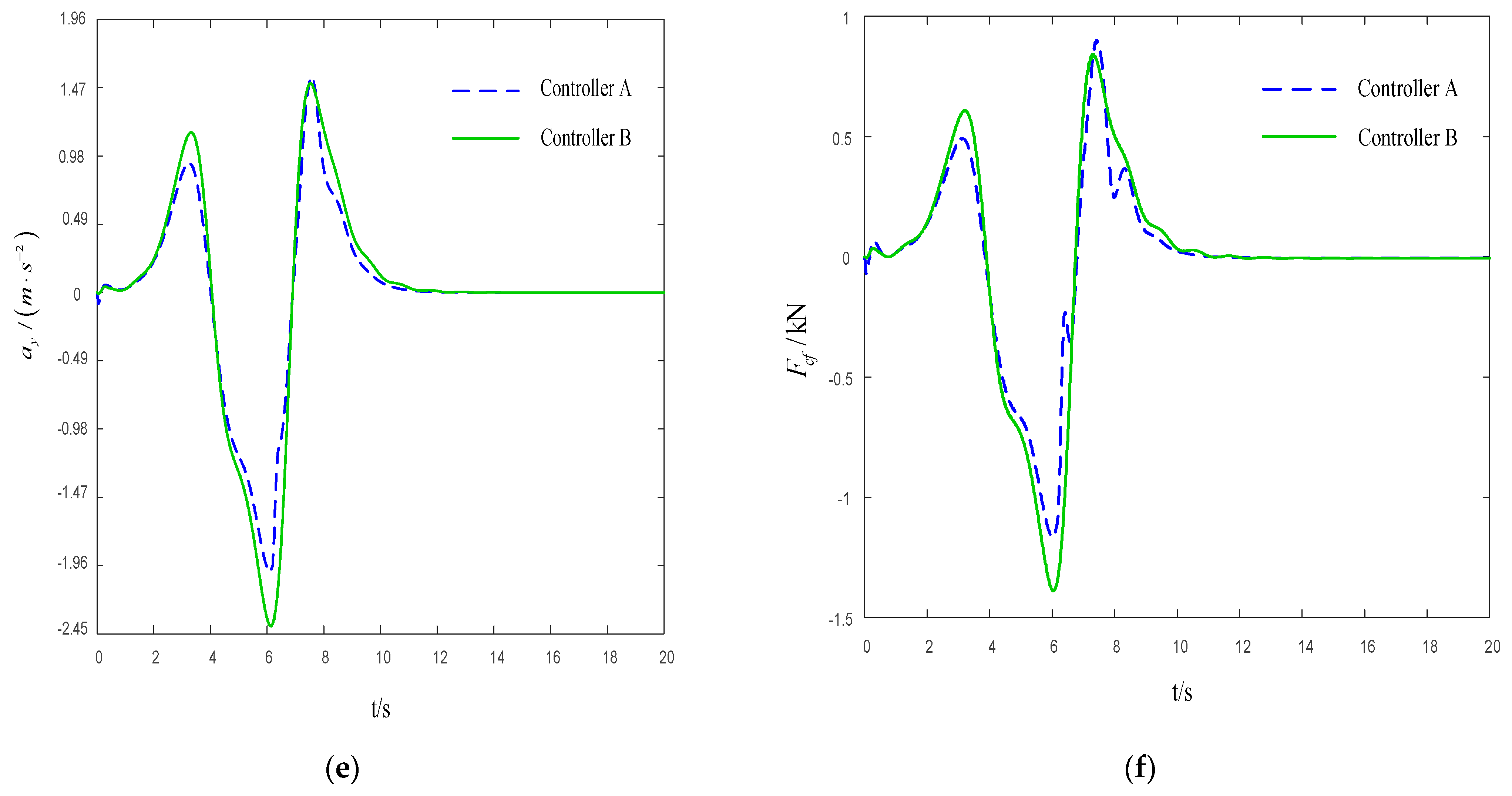 Actuators 10 00242 g004b