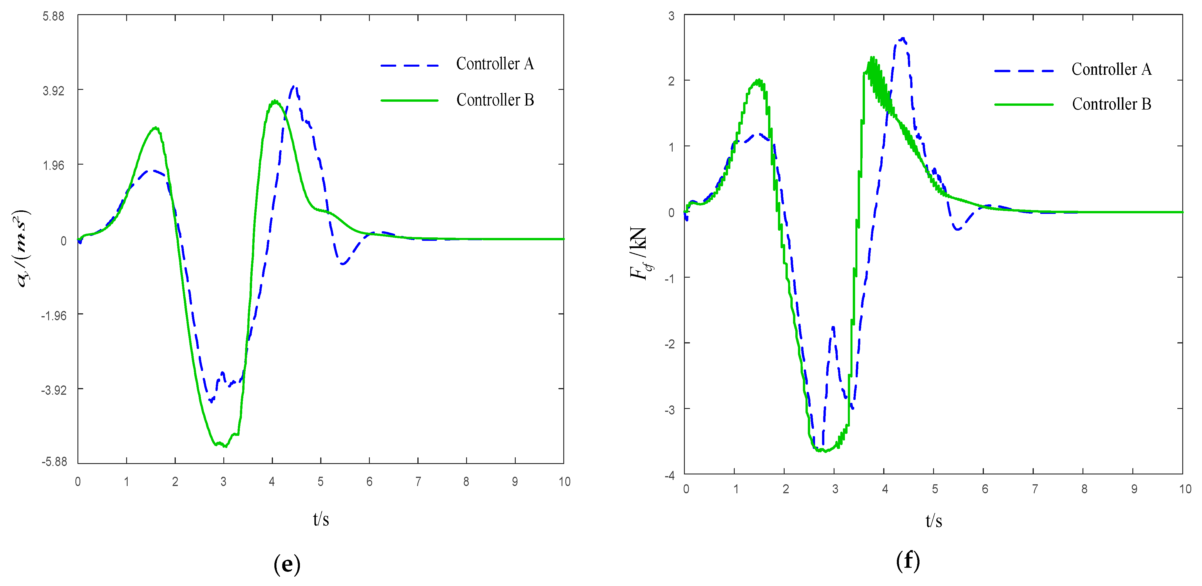 Actuators 10 00242 g005b