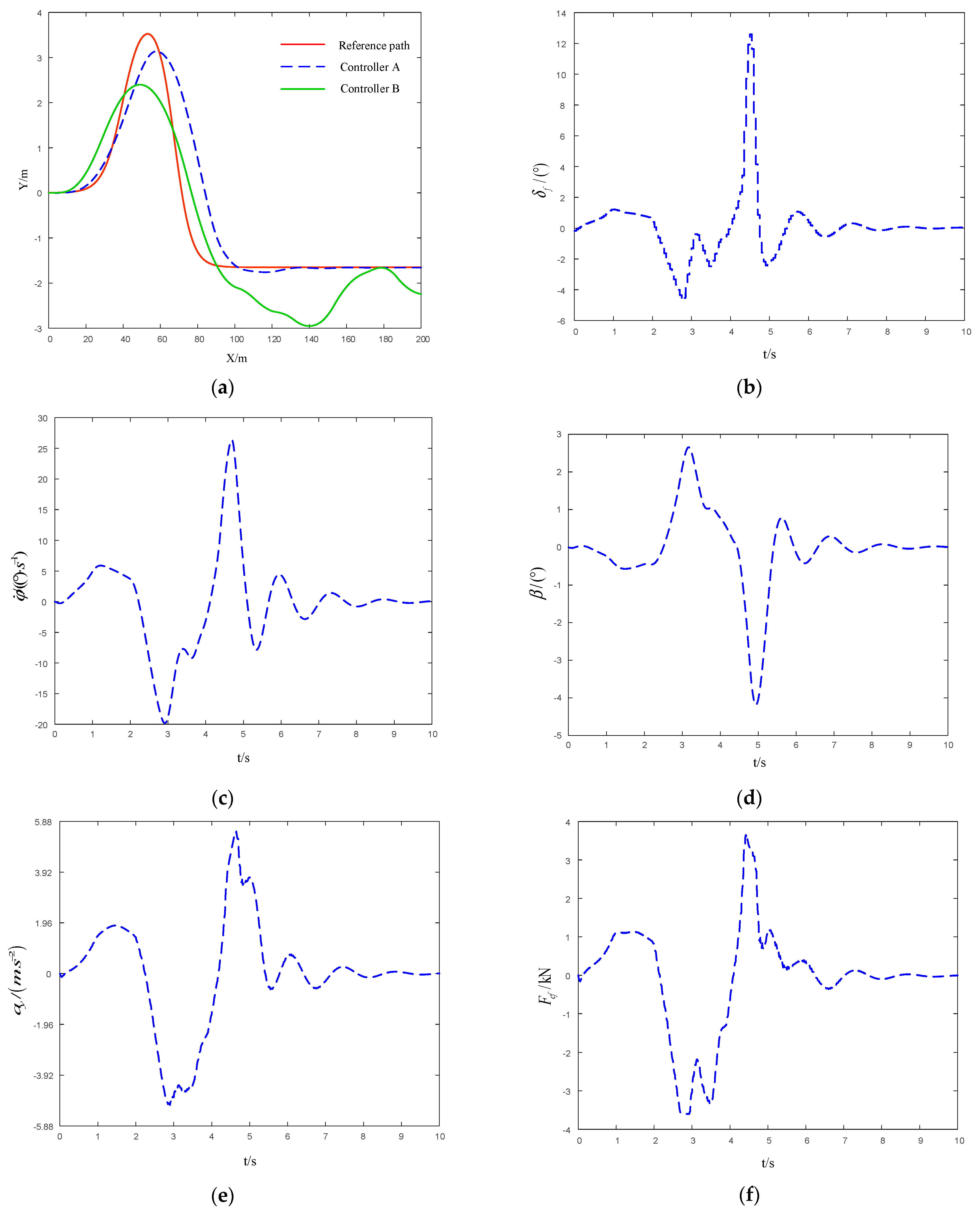 Actuators 10 00242 g006