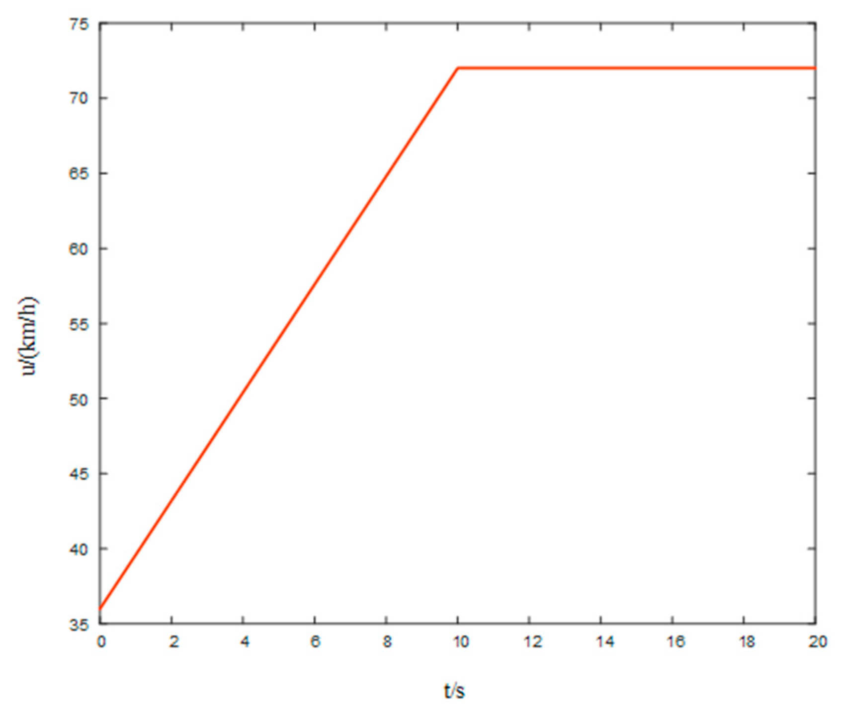 Actuators 10 00242 g008