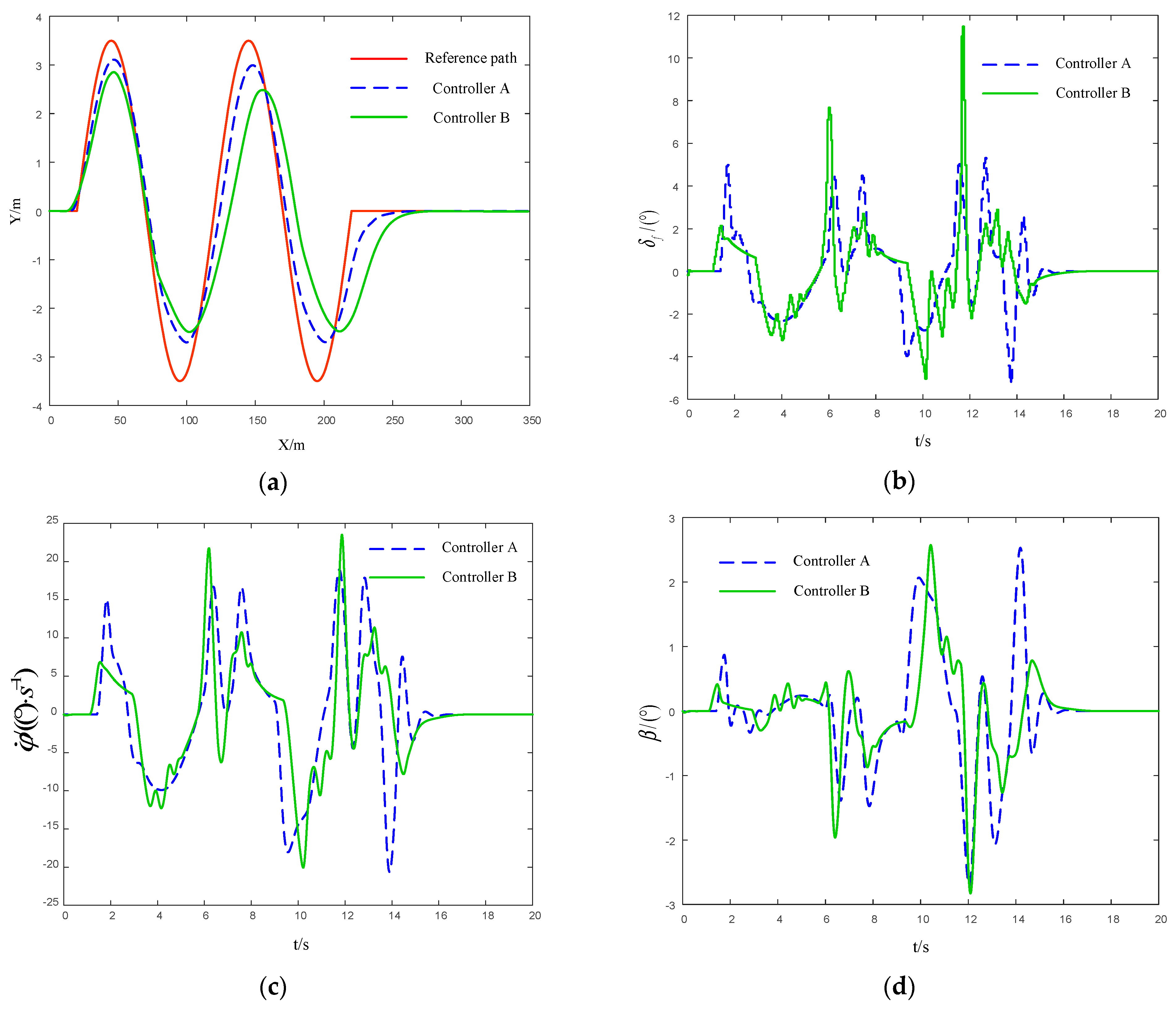 Actuators 10 00242 g009a