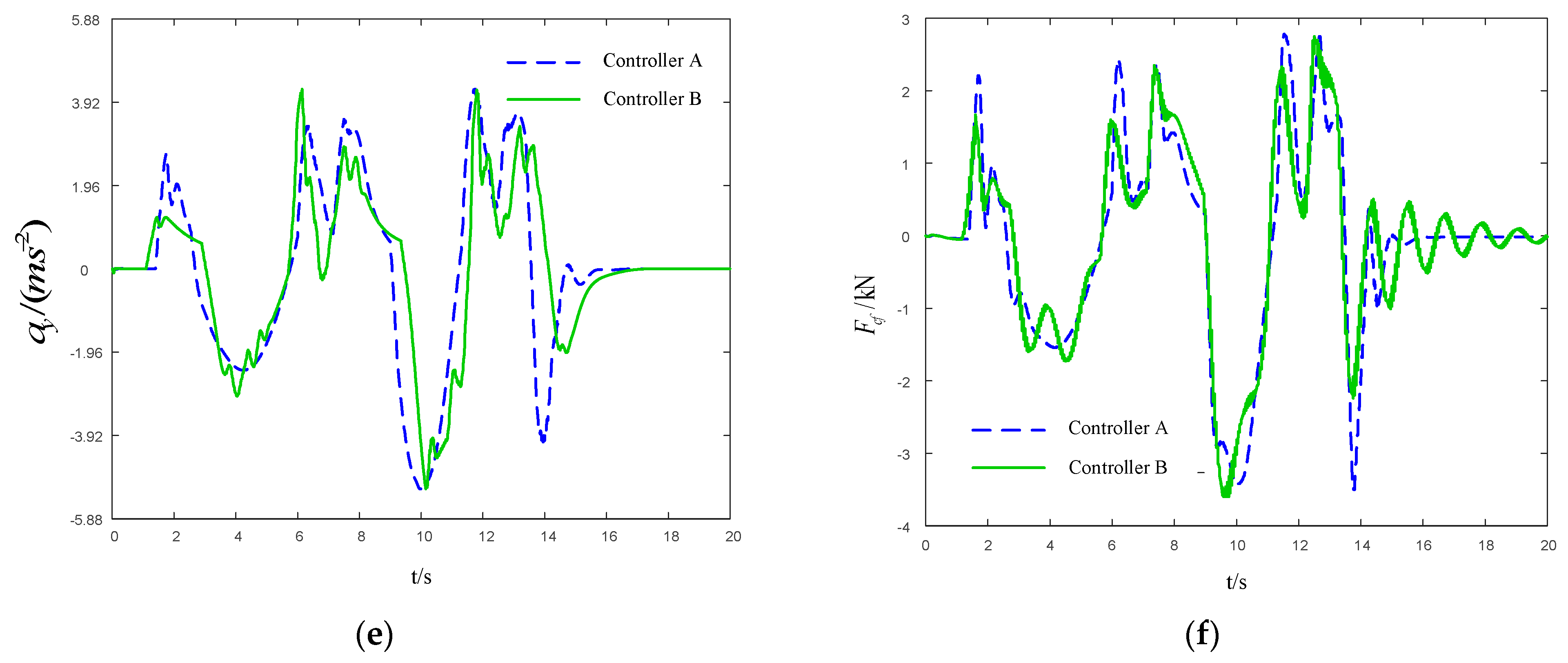 Actuators 10 00242 g009b
