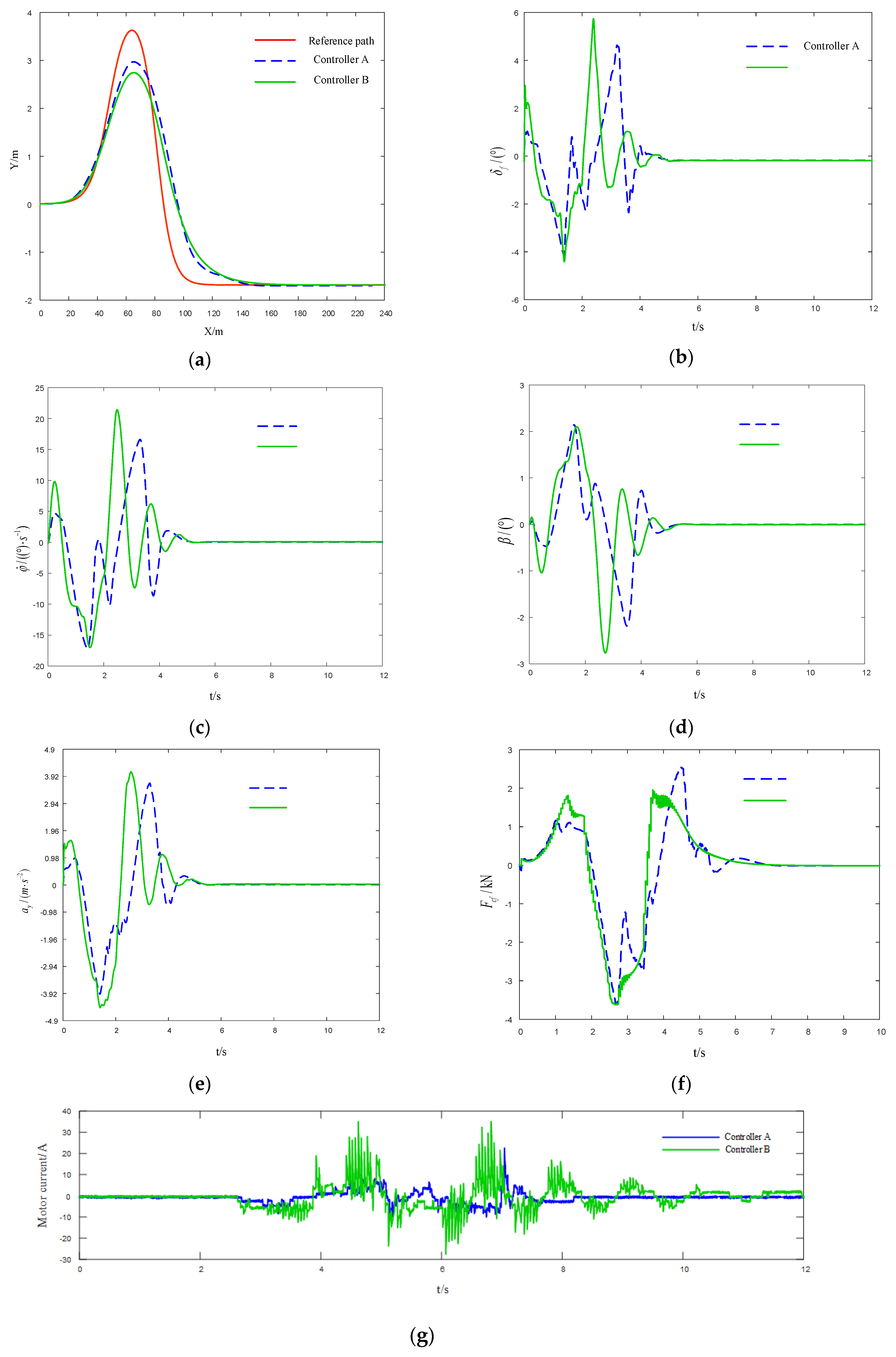 Actuators 10 00242 g011