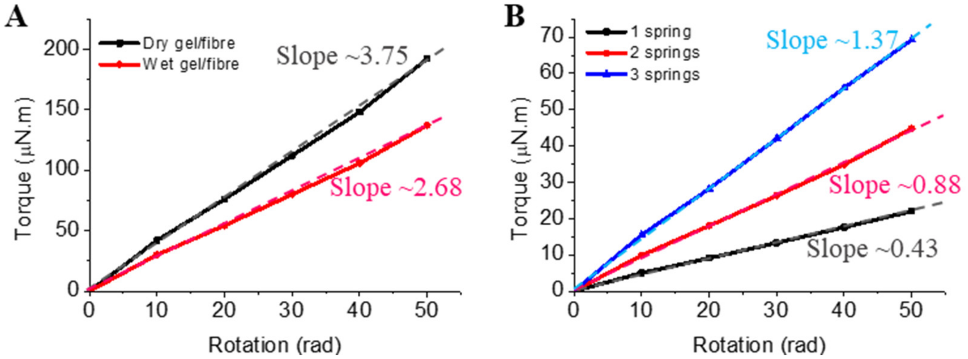 Actuators 10 00244 g004