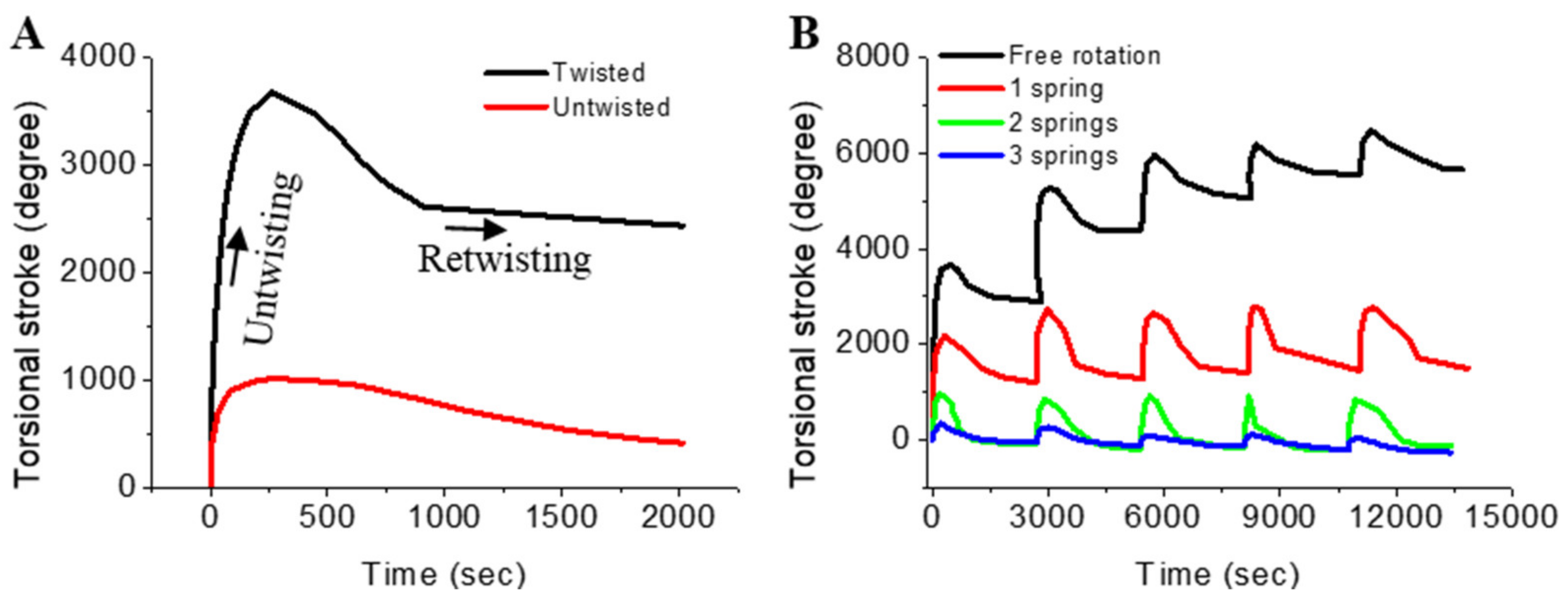 Actuators 10 00244 g005