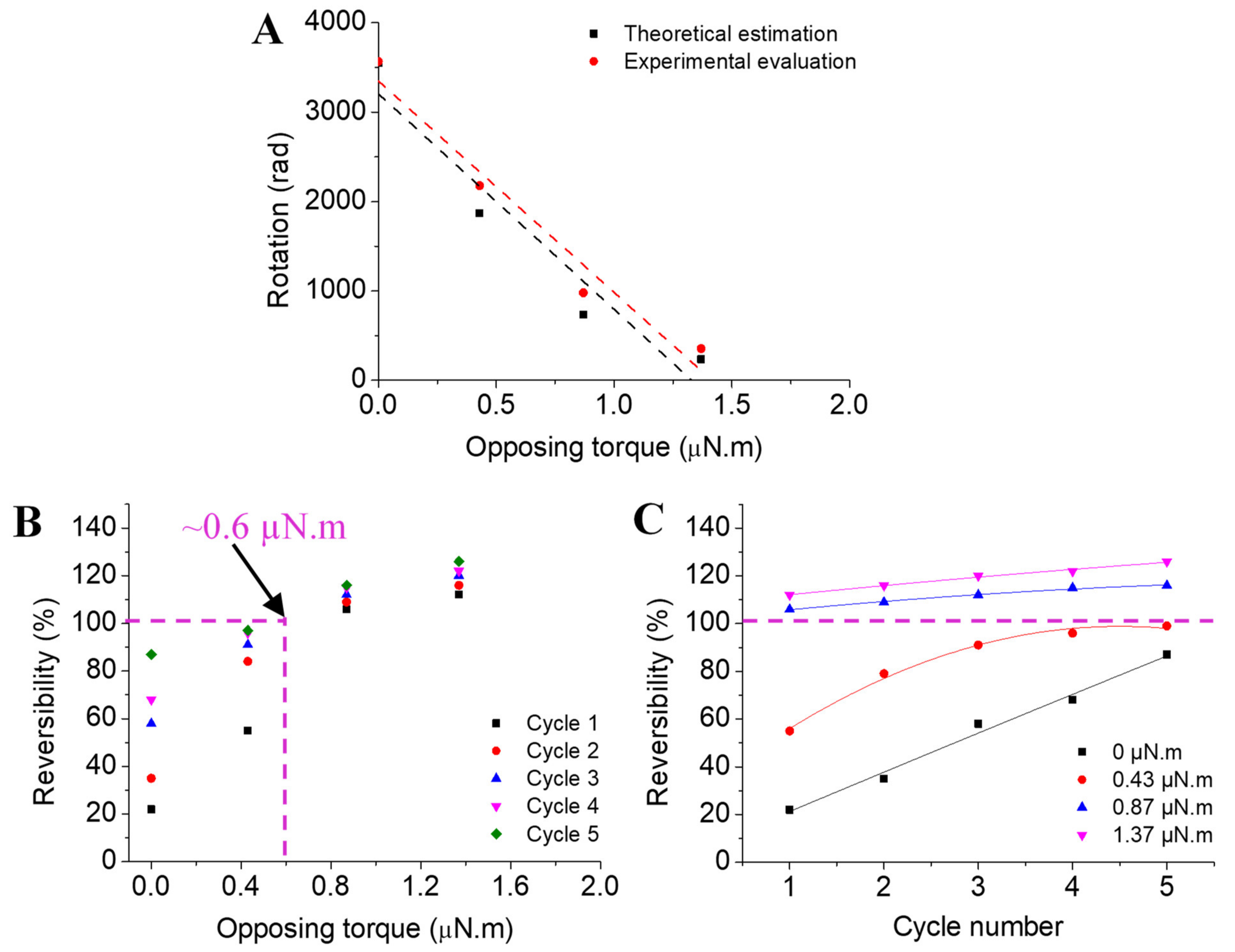 Actuators 10 00244 g006