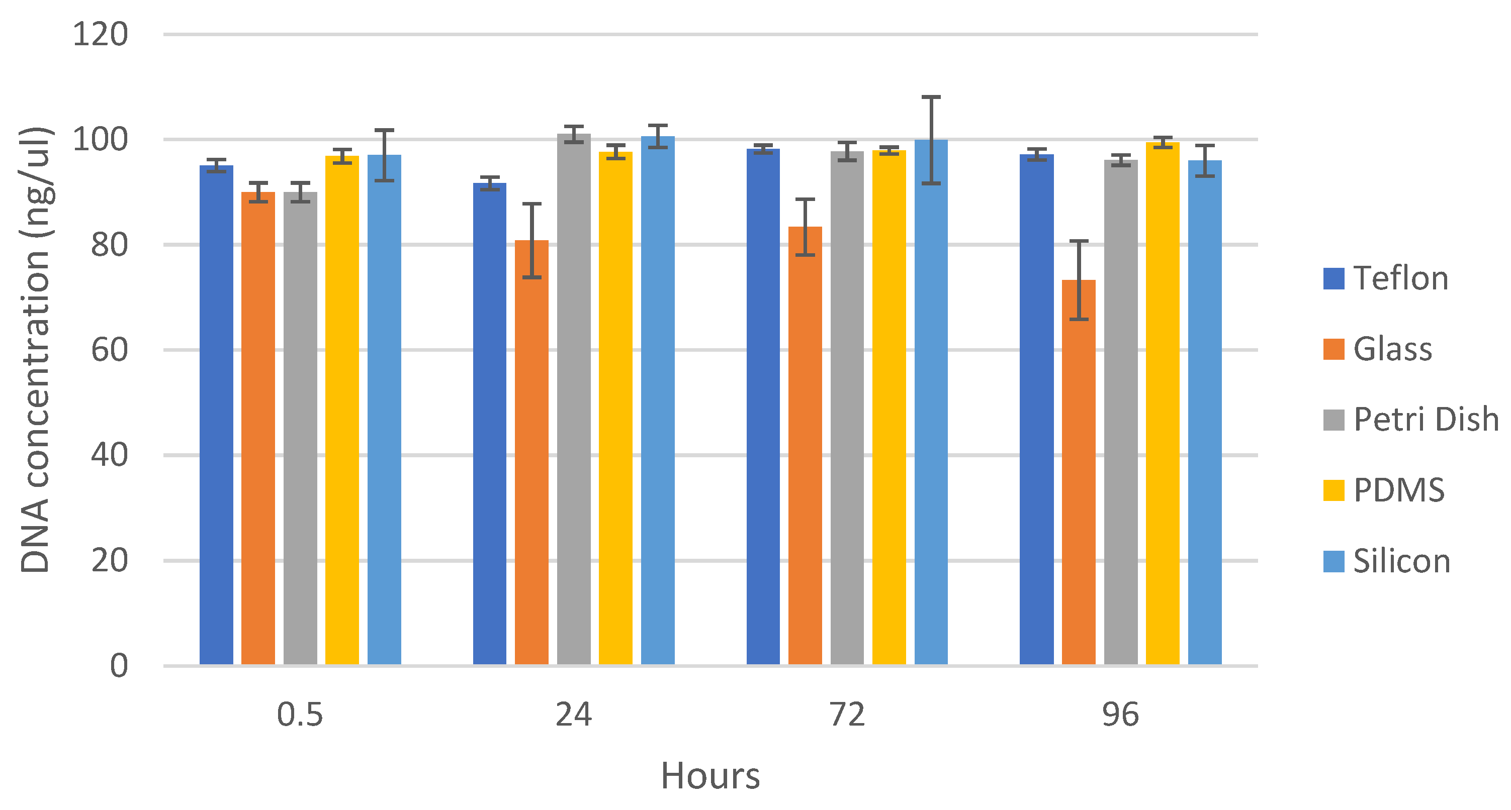 Actuators 10 00246 g005
