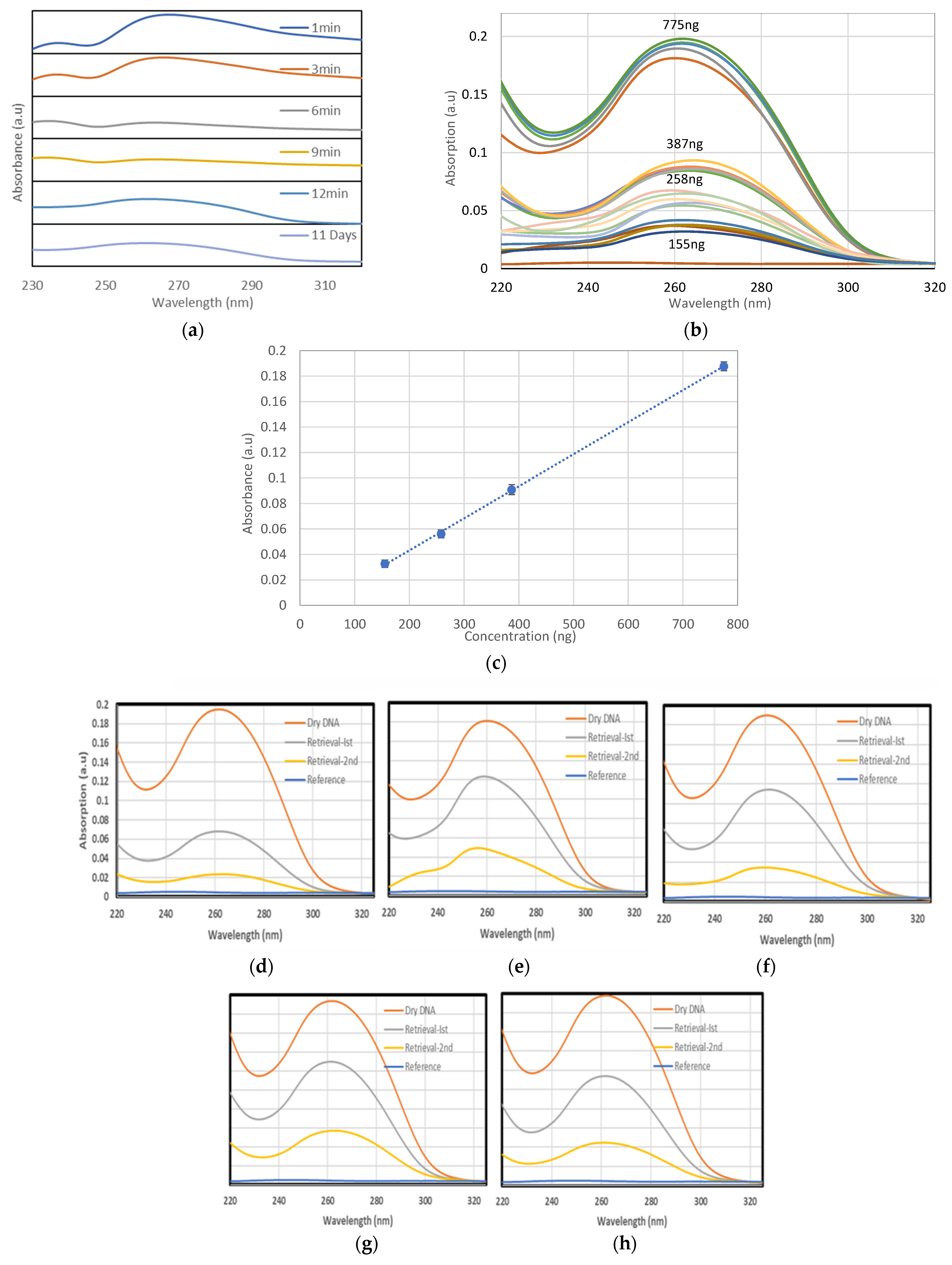 Actuators 10 00246 g008