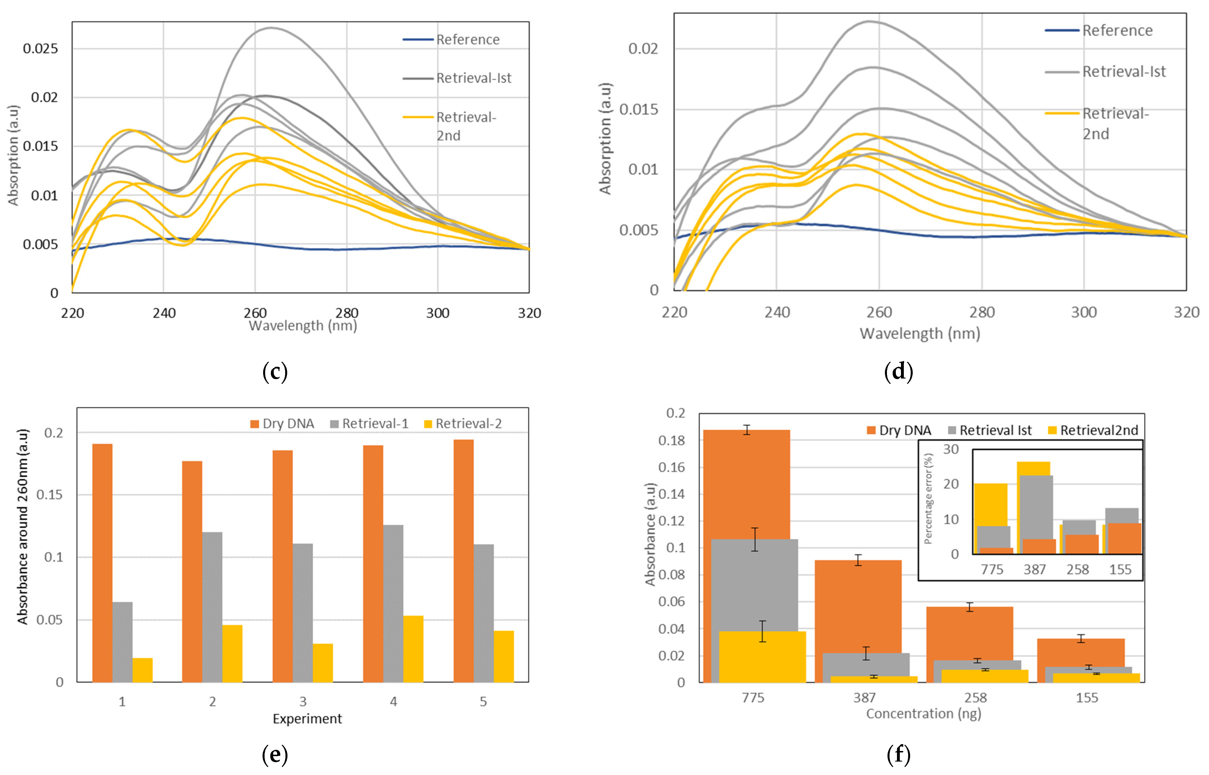Actuators 10 00246 g009b