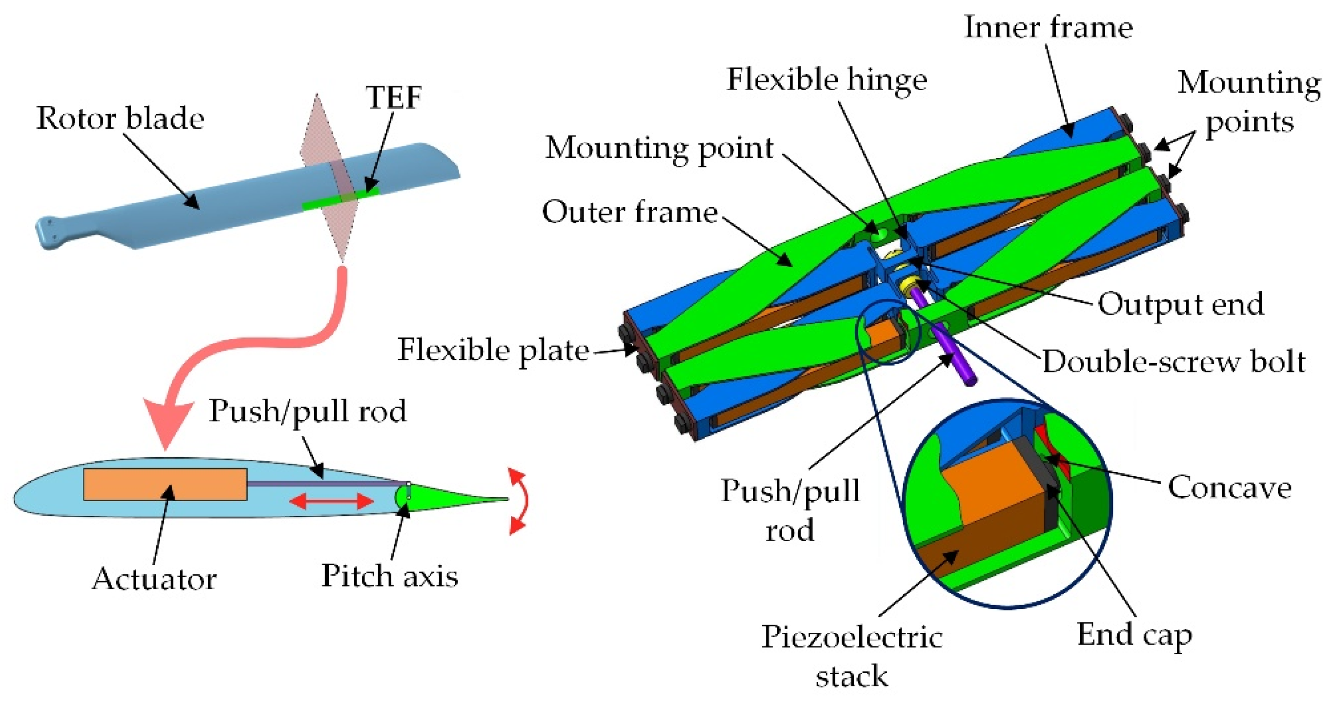 Actuators 10 00247 g001