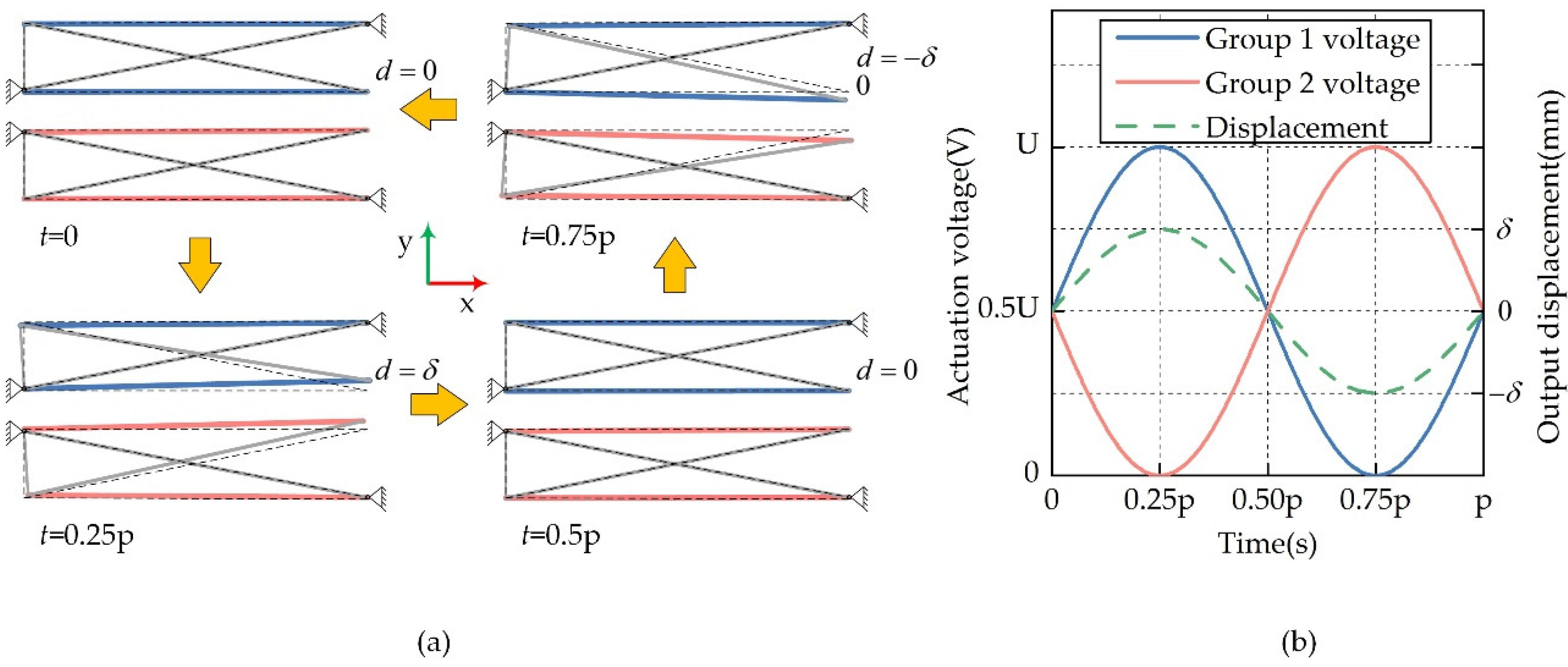Actuators 10 00247 g003