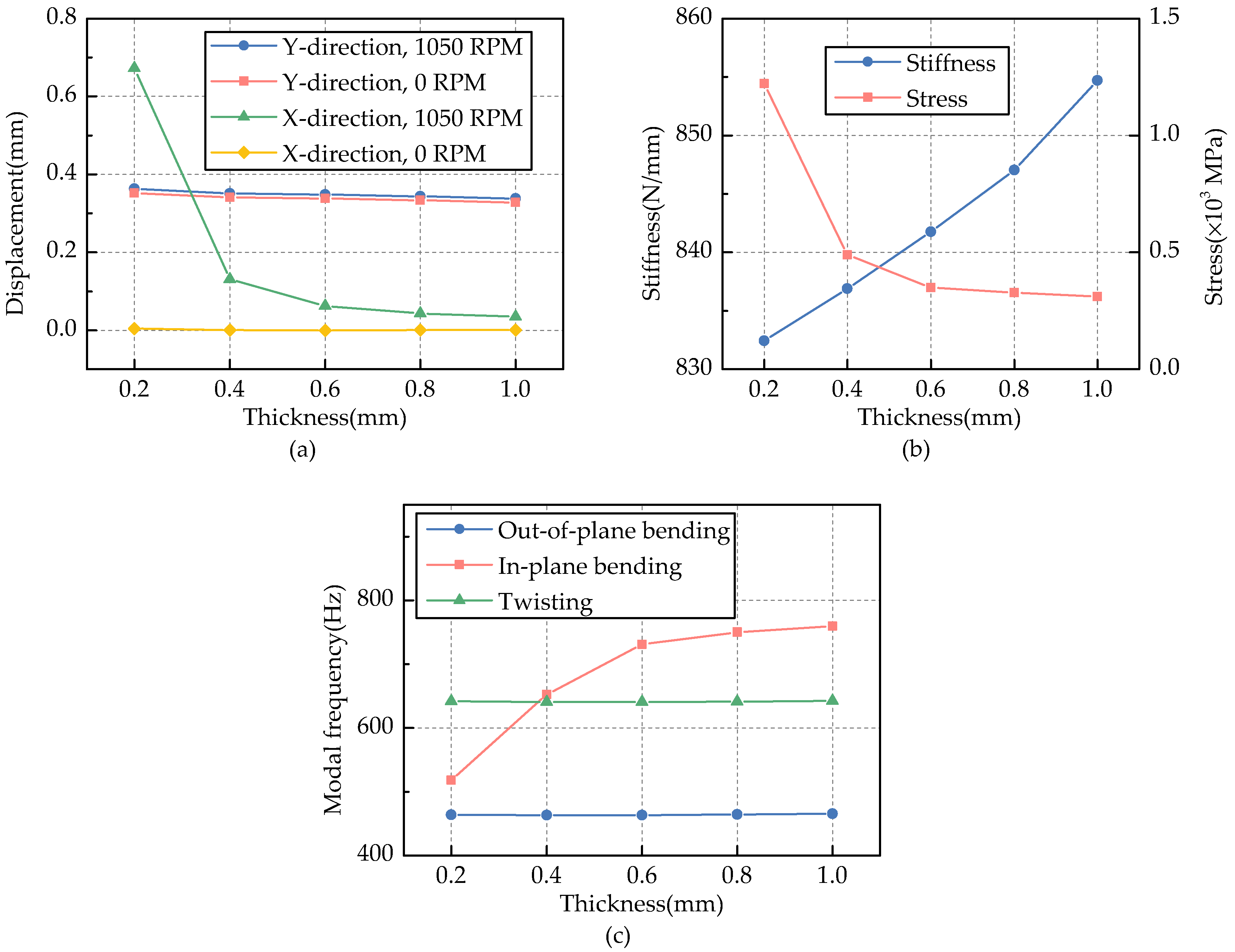 Actuators 10 00247 g007