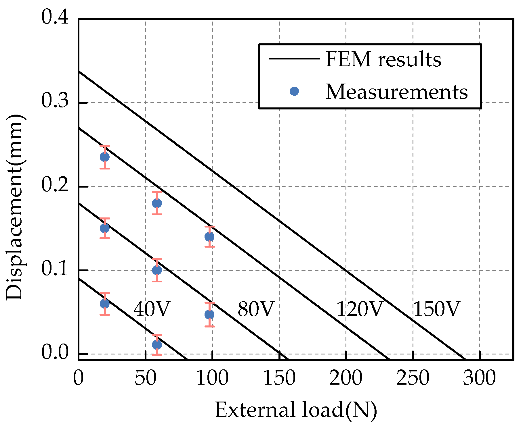 Actuators 10 00247 g011