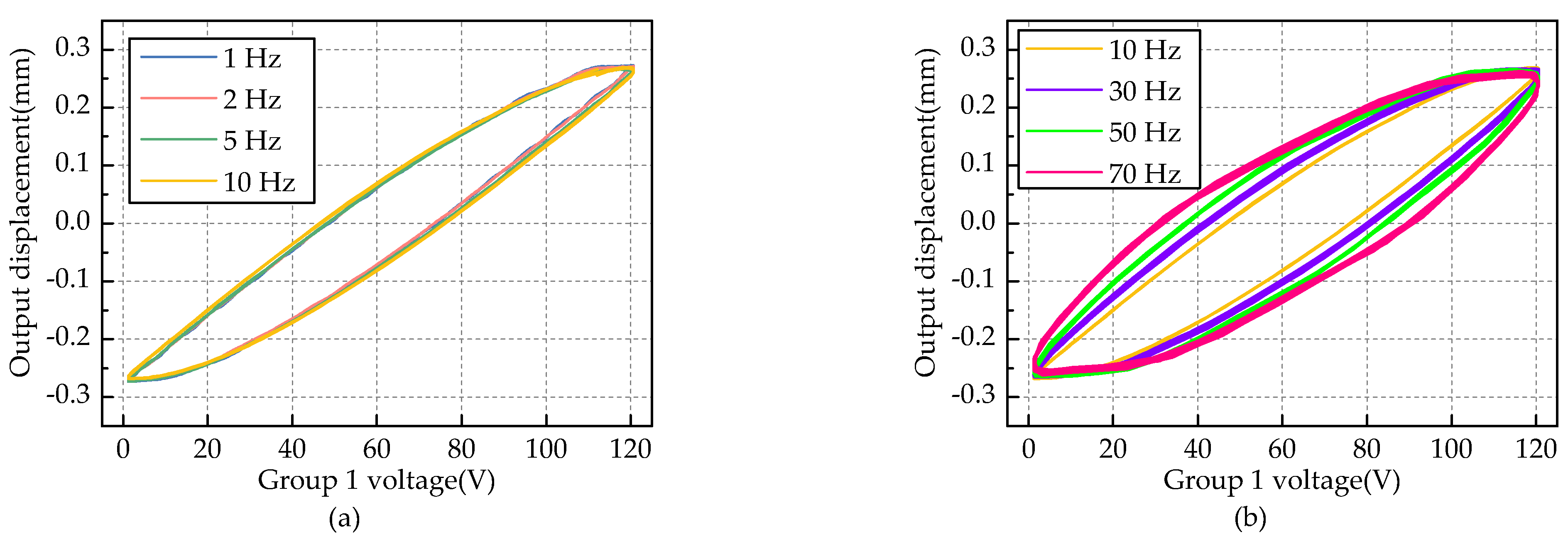 Actuators 10 00247 g012a