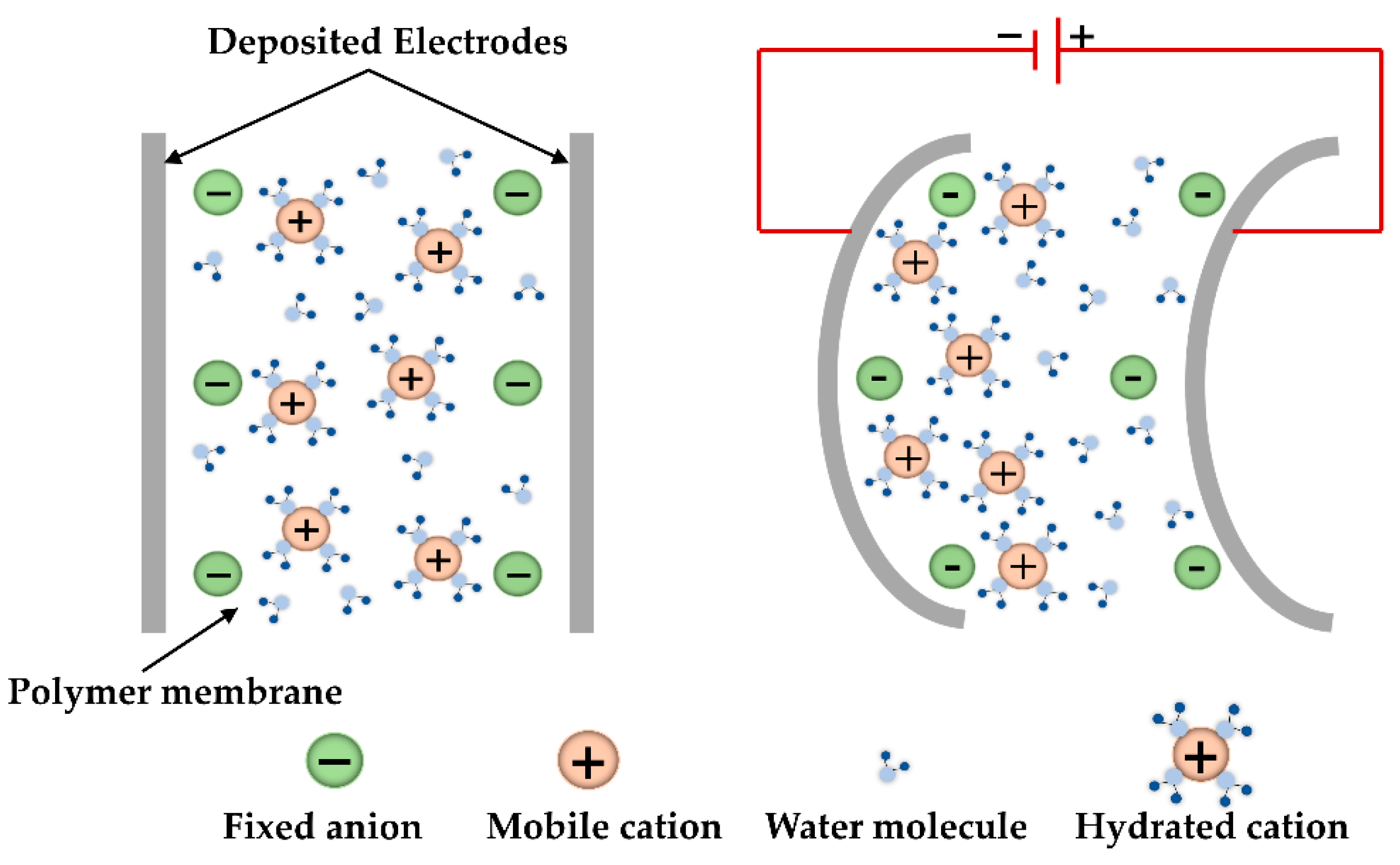Actuators 10 00248 g004