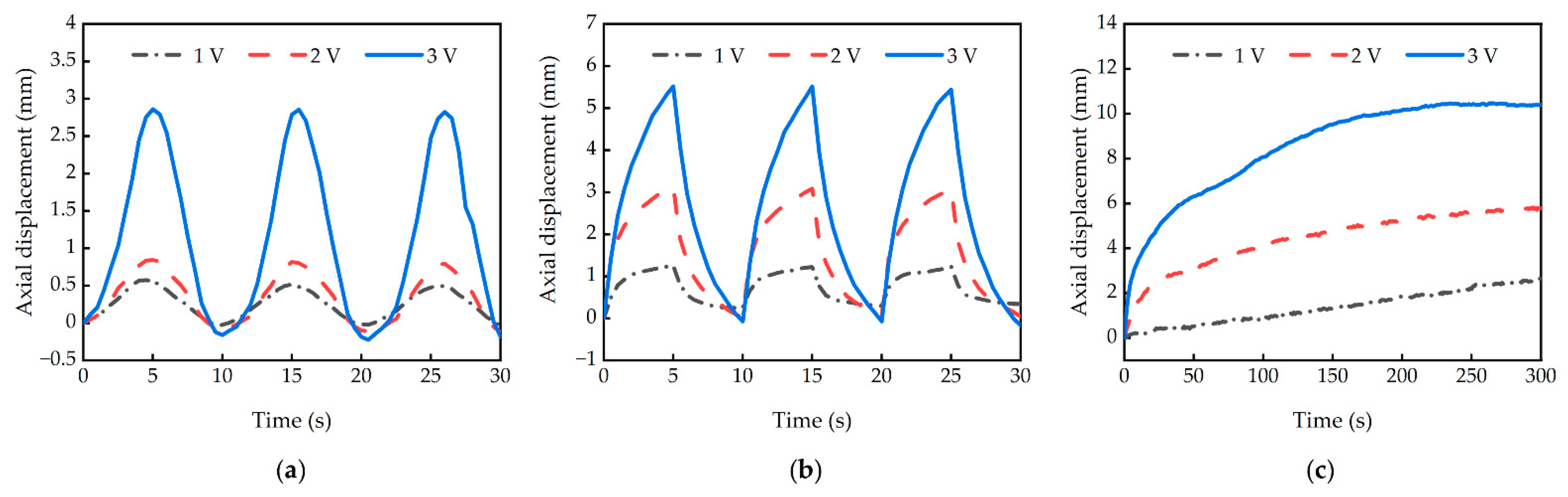 Actuators 10 00248 g006