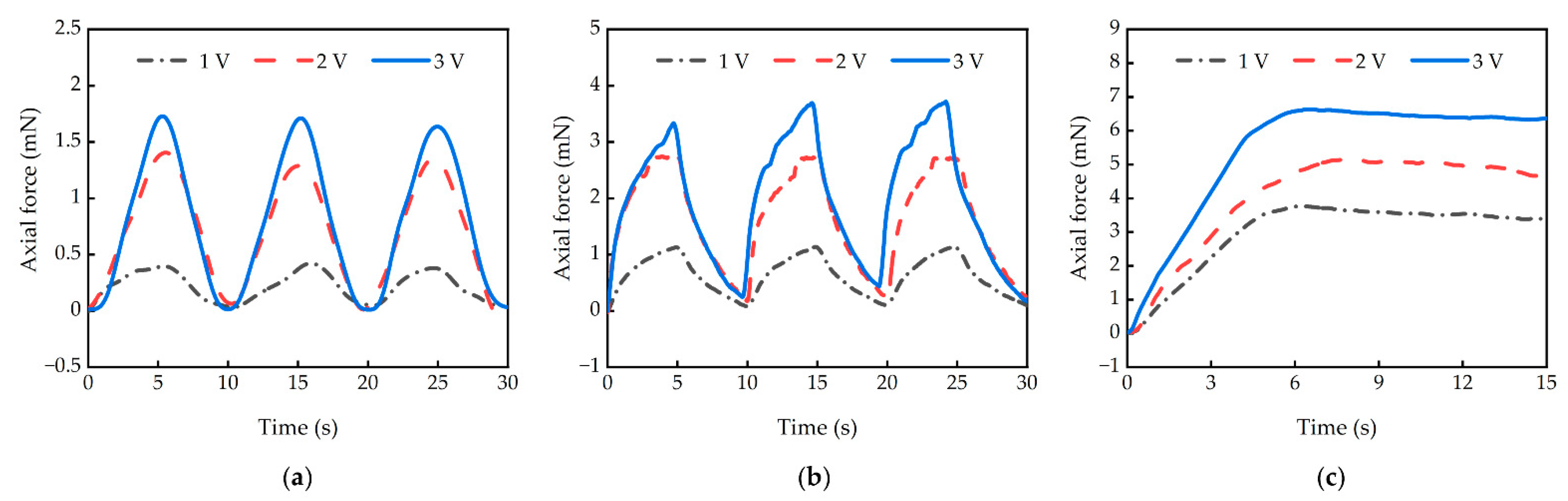 Actuators 10 00248 g008
