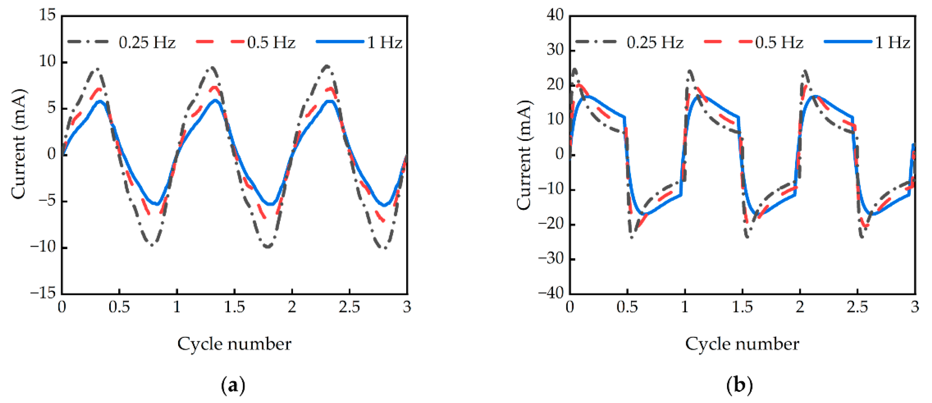 Actuators 10 00248 g011