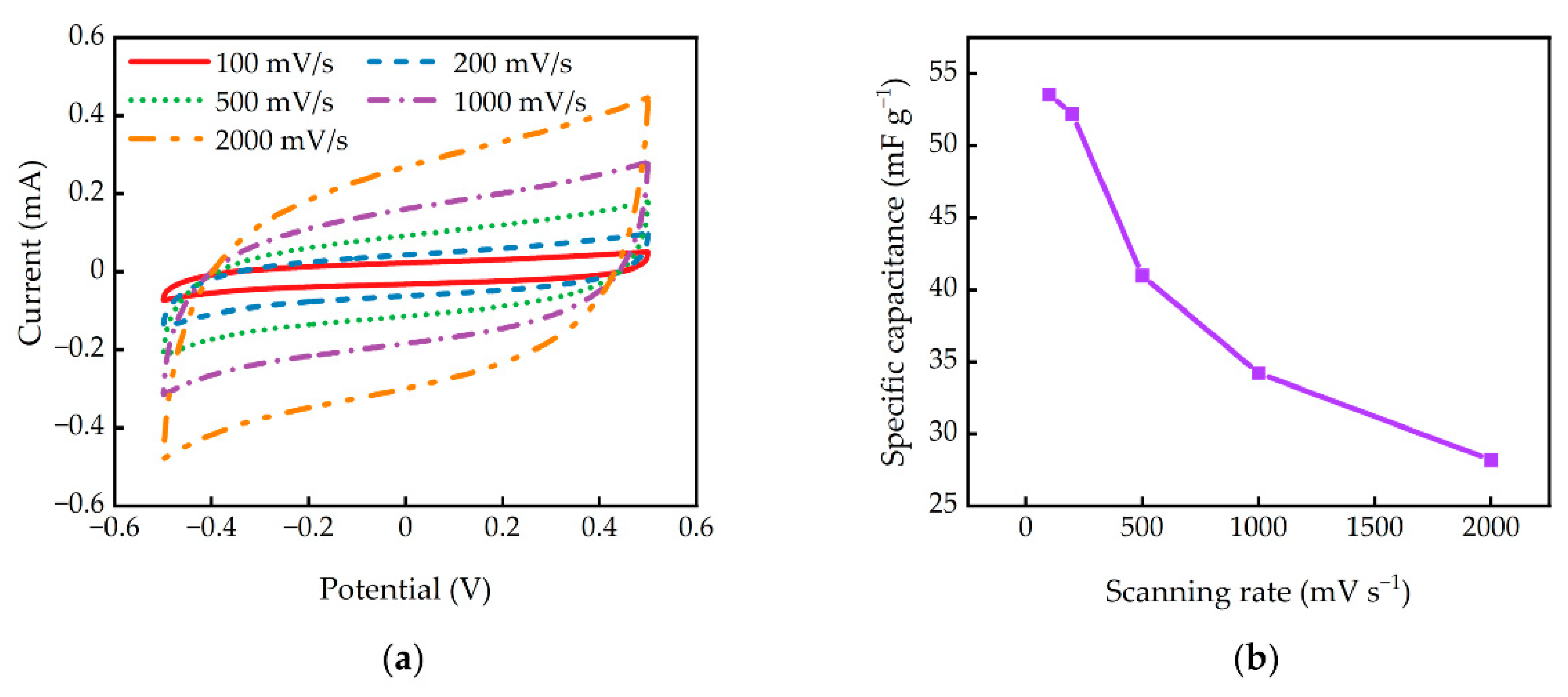 Actuators 10 00248 g012