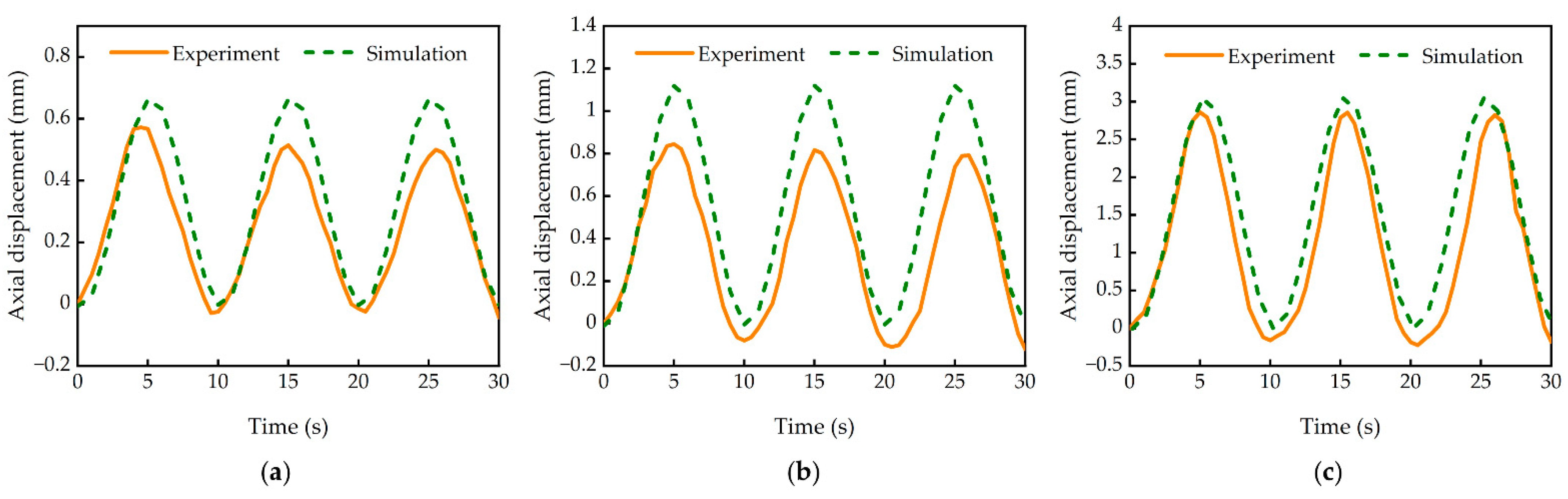 Actuators 10 00248 g014