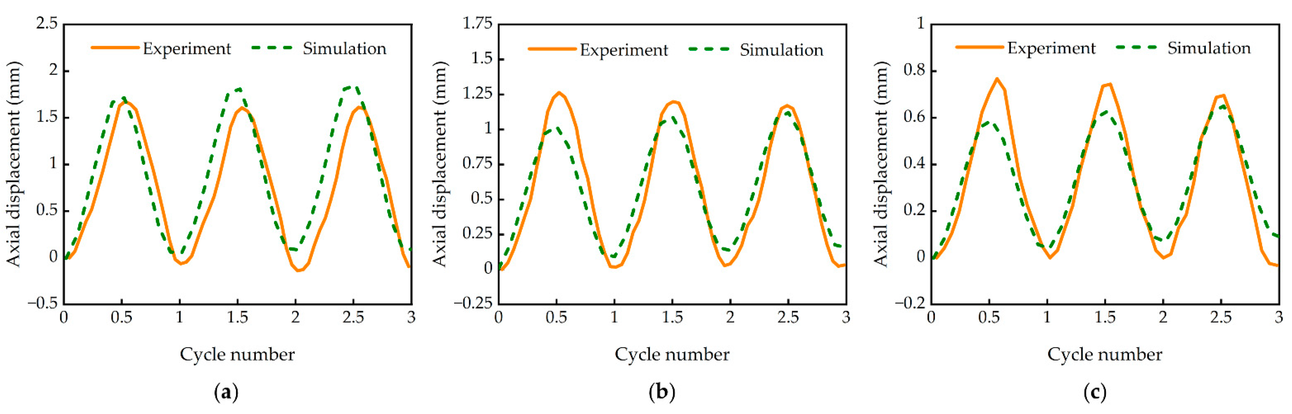 Actuators 10 00248 g015