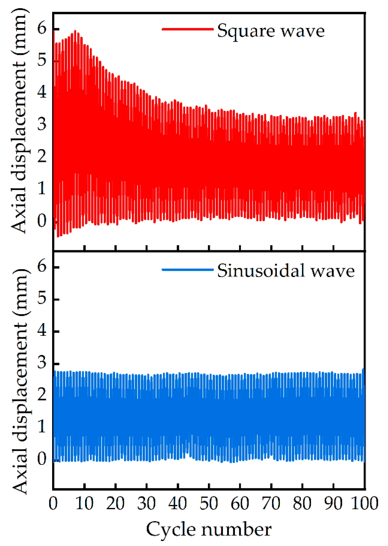 Actuators 10 00248 g0a1