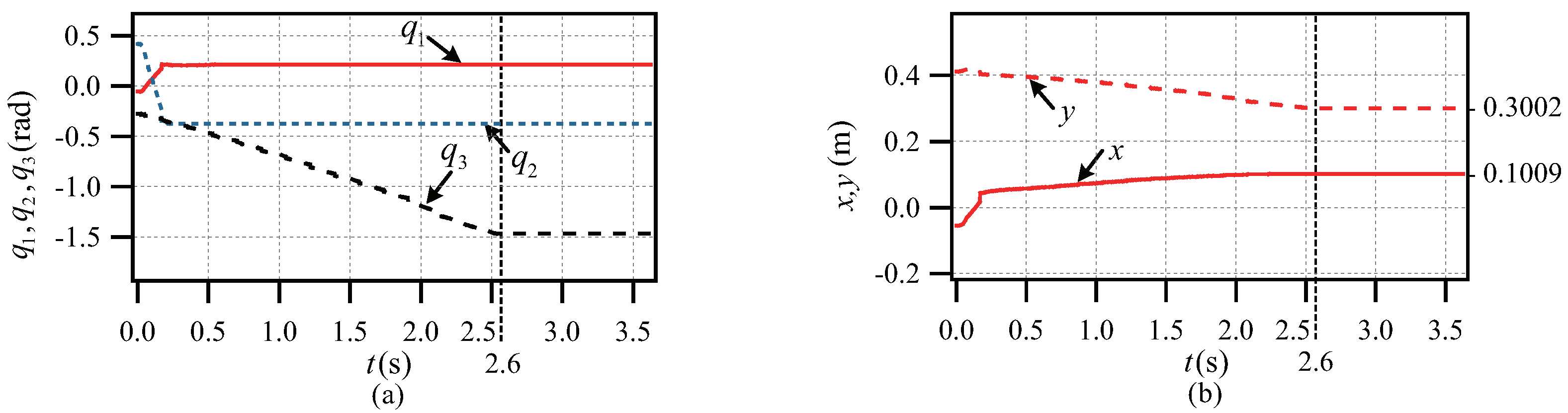 Actuators 10 00249 g005 550