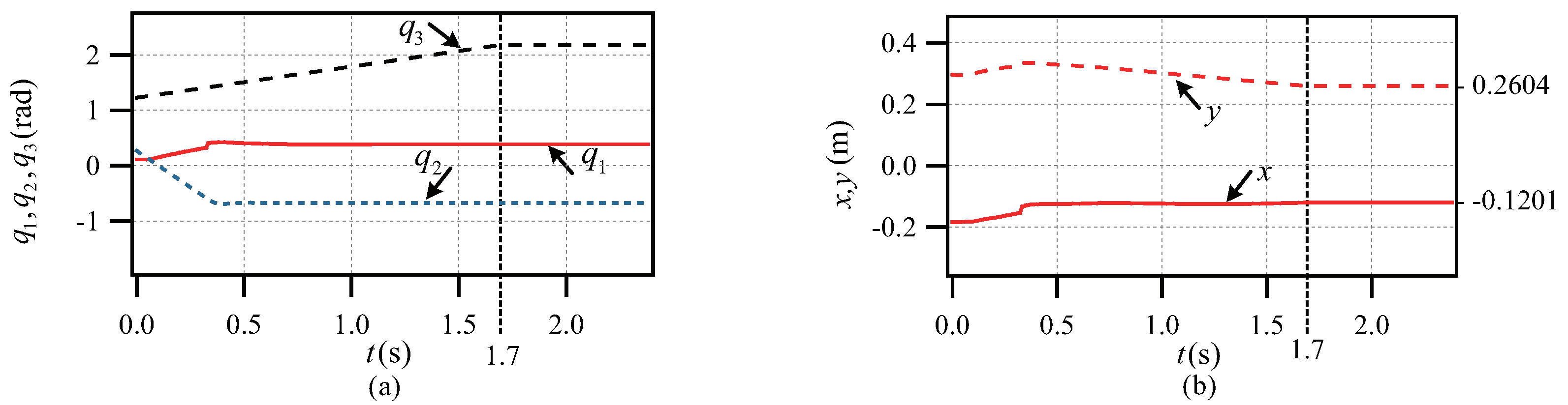 Actuators 10 00249 g006 550