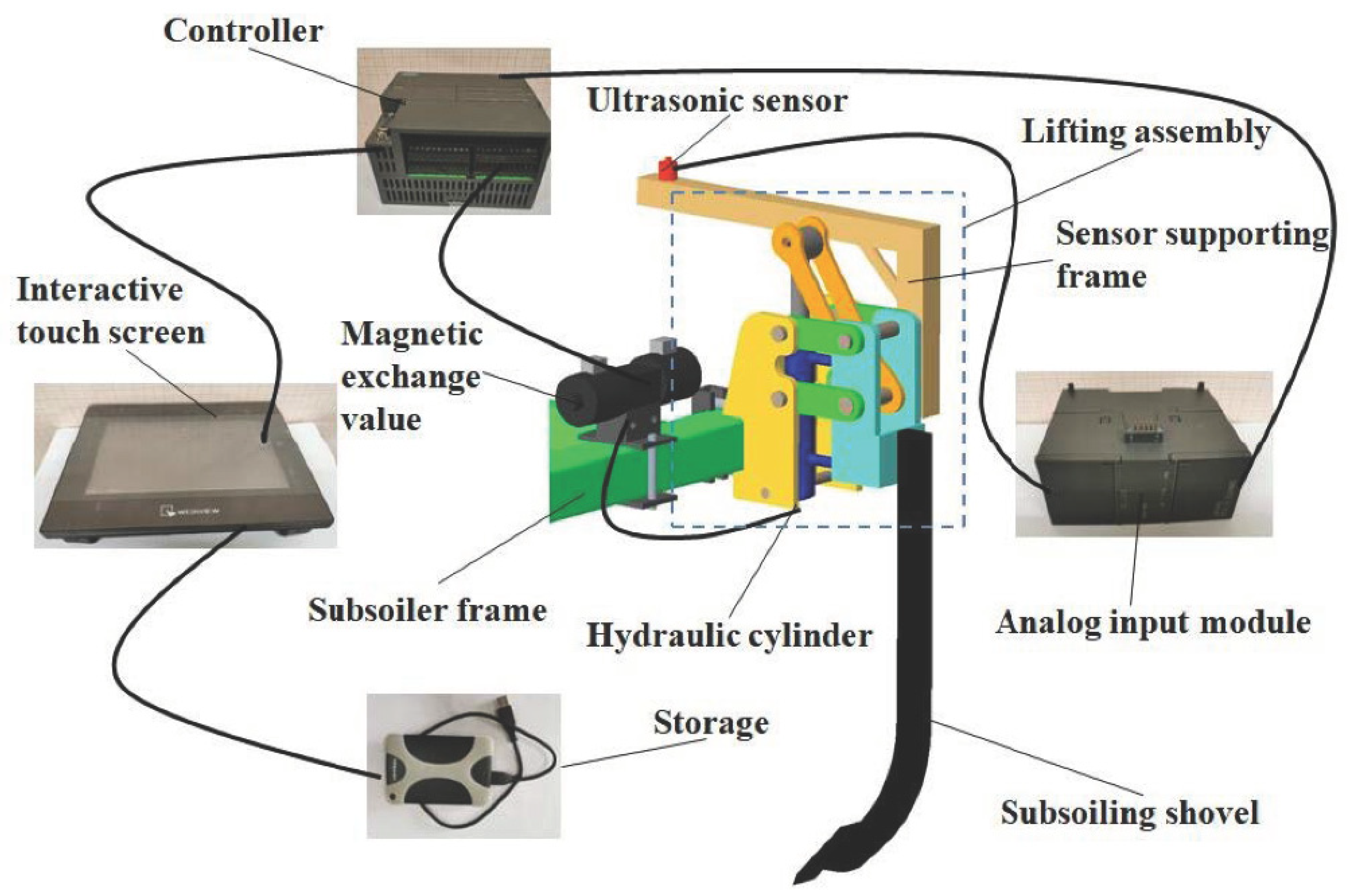 Actuators 10 00250 g001