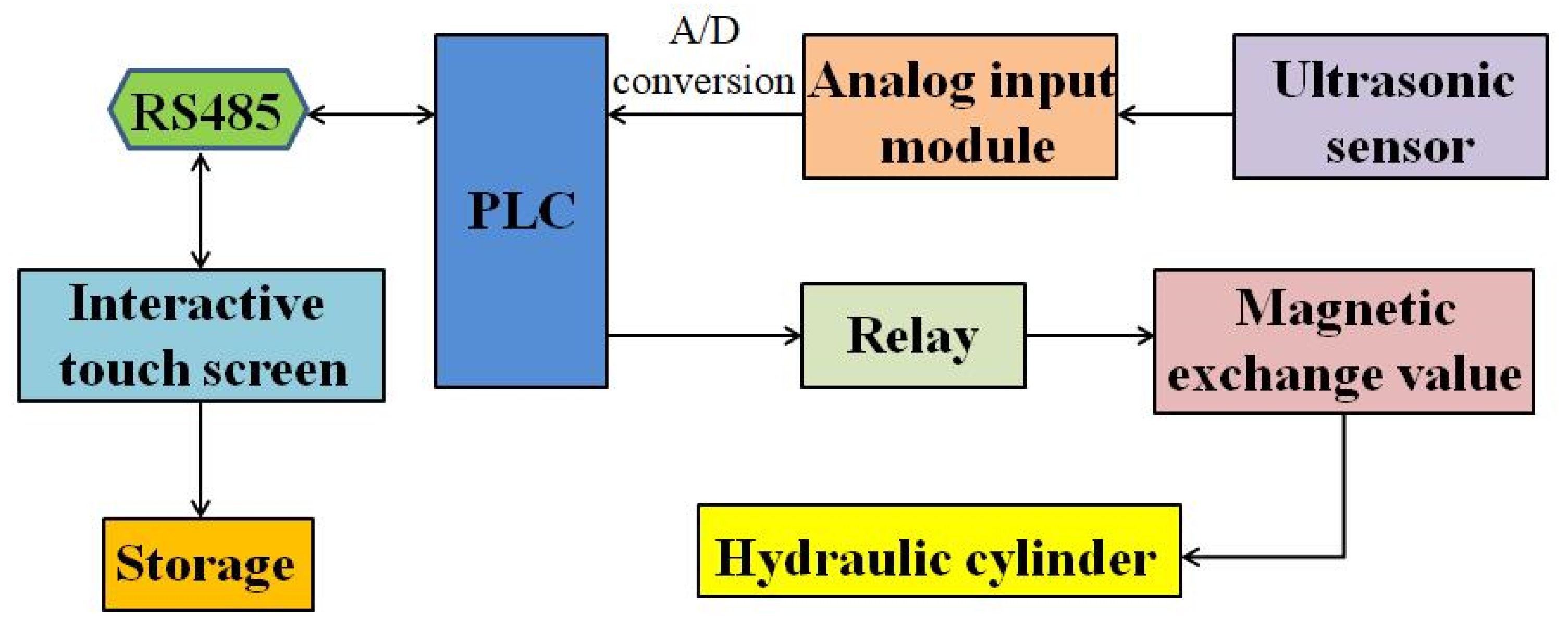 Actuators 10 00250 g002