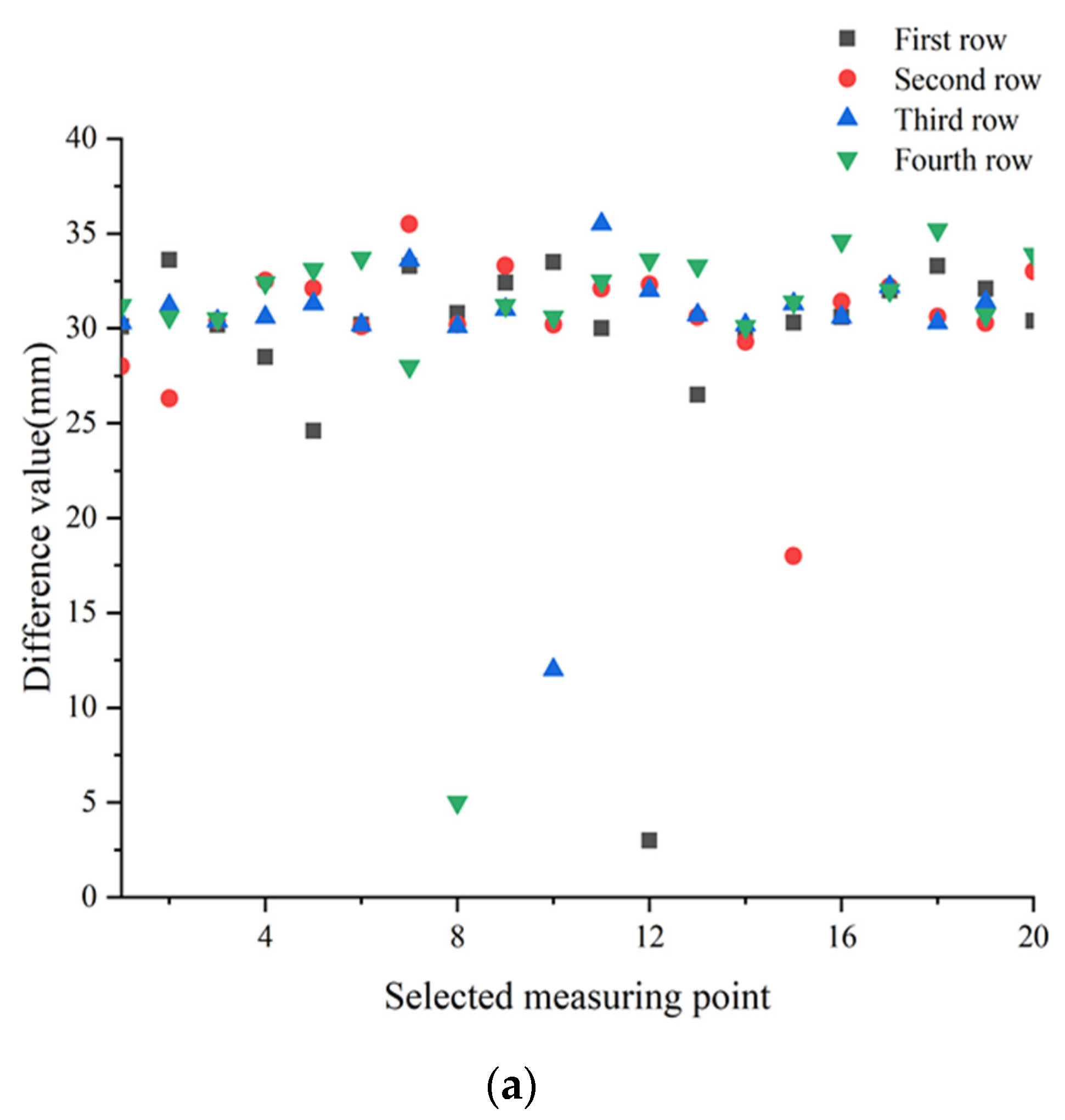 Actuators 10 00250 g006a