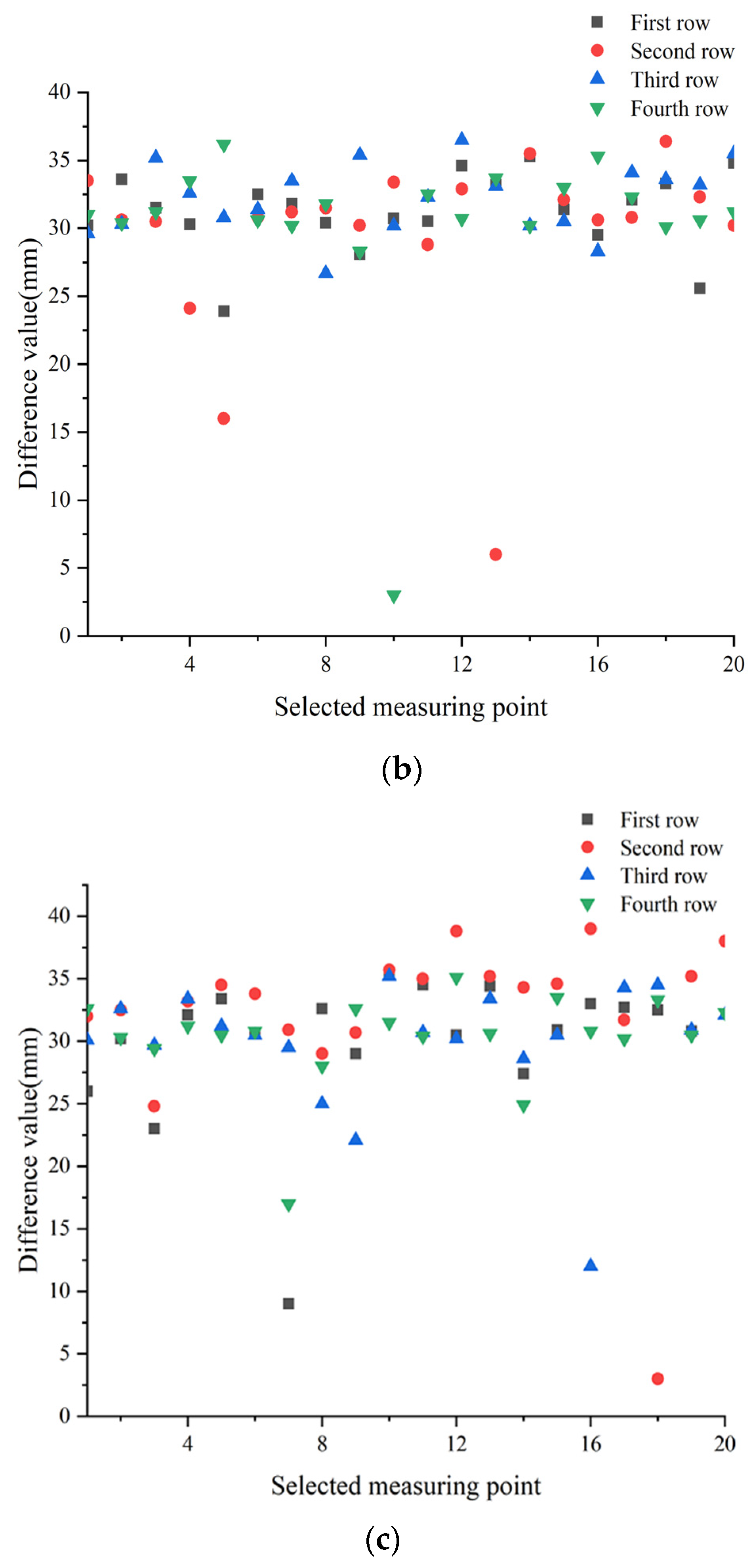 Actuators 10 00250 g006b